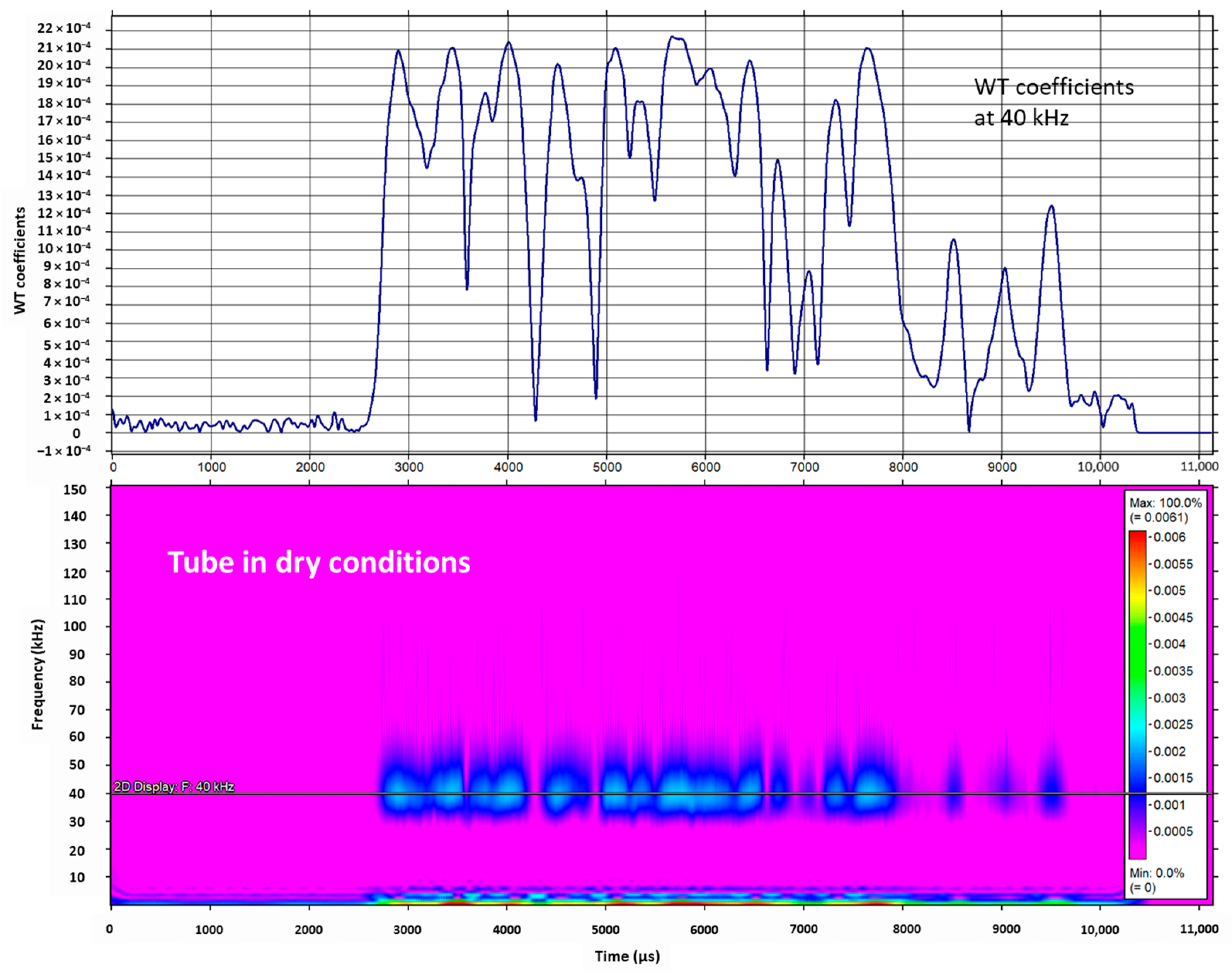 Sensors 23 01334 g008a