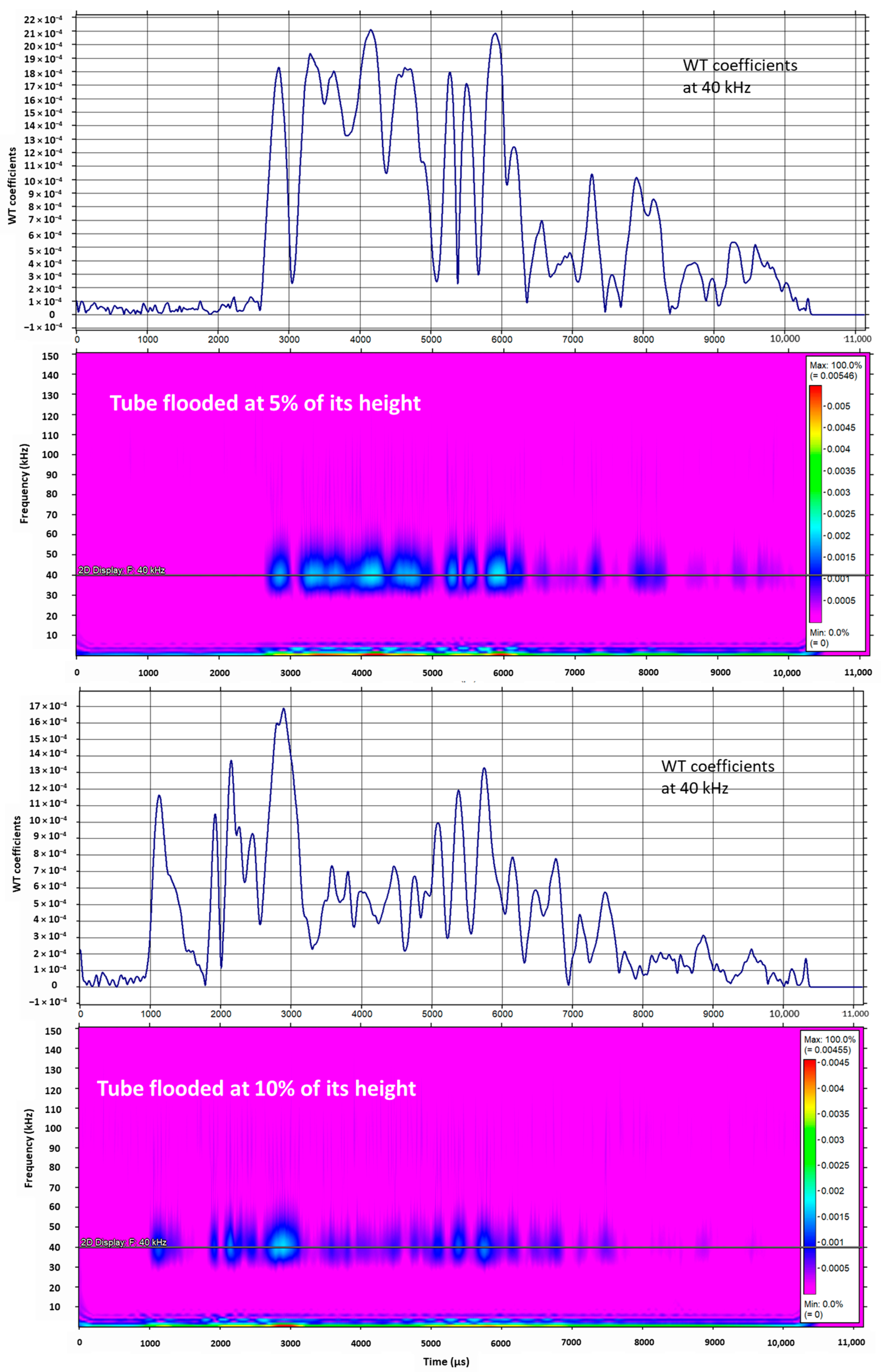 Sensors 23 01334 g008b