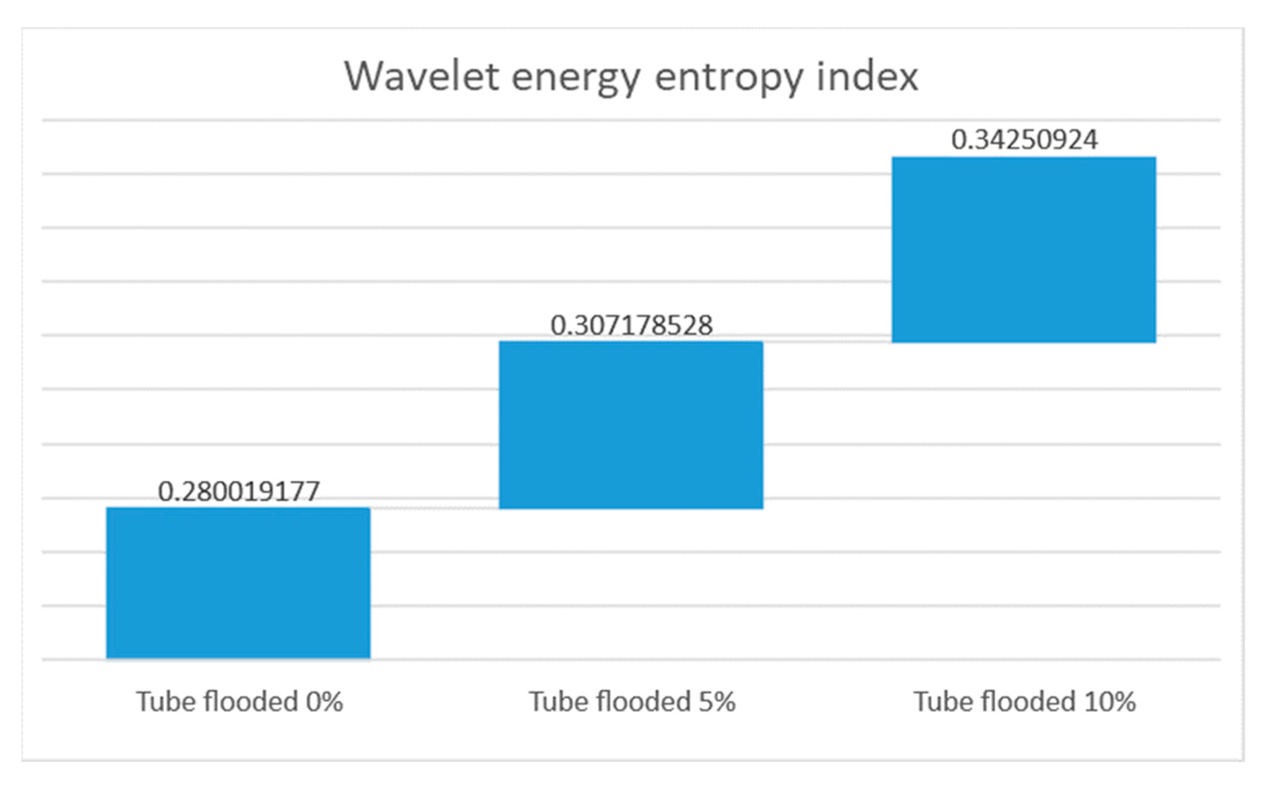 Sensors 23 01334 g009