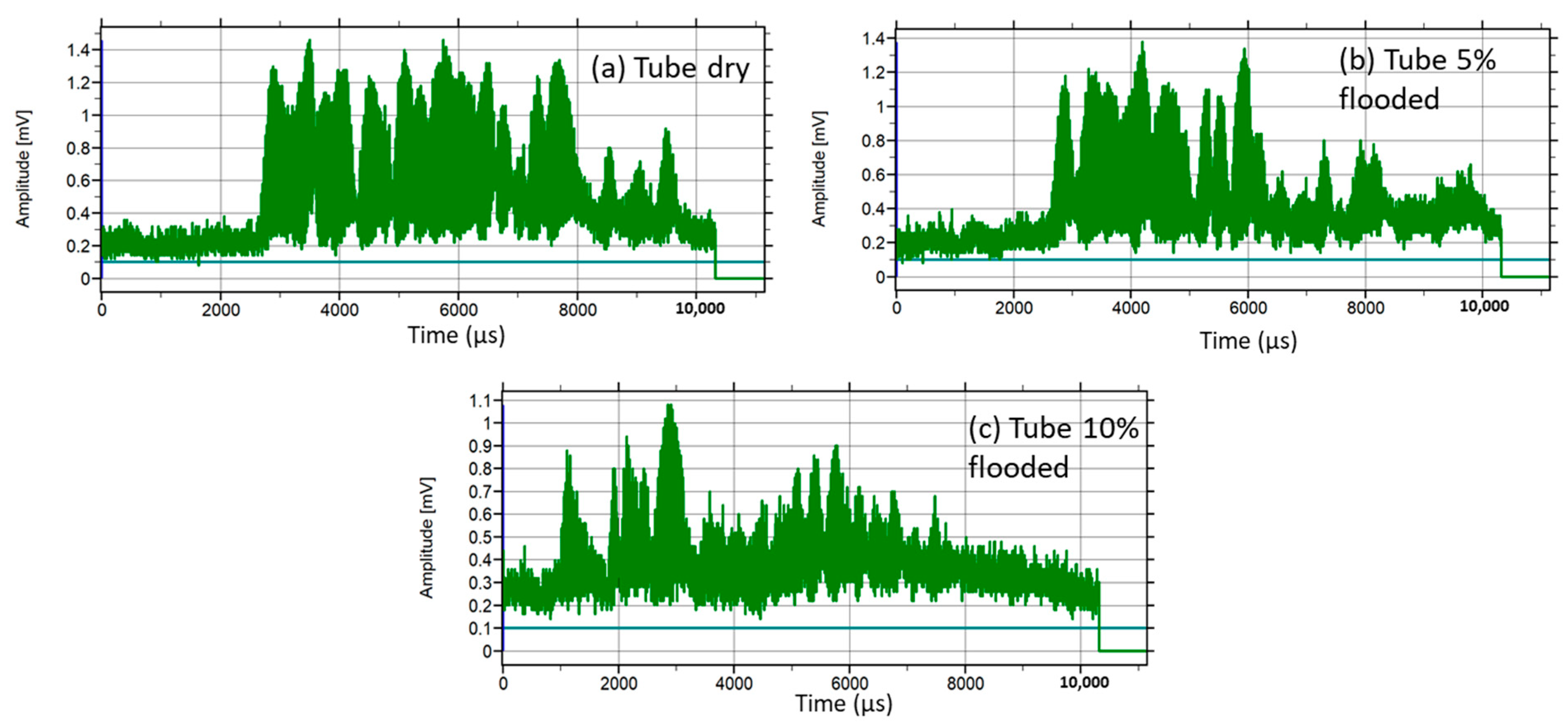 Sensors 23 01334 g010