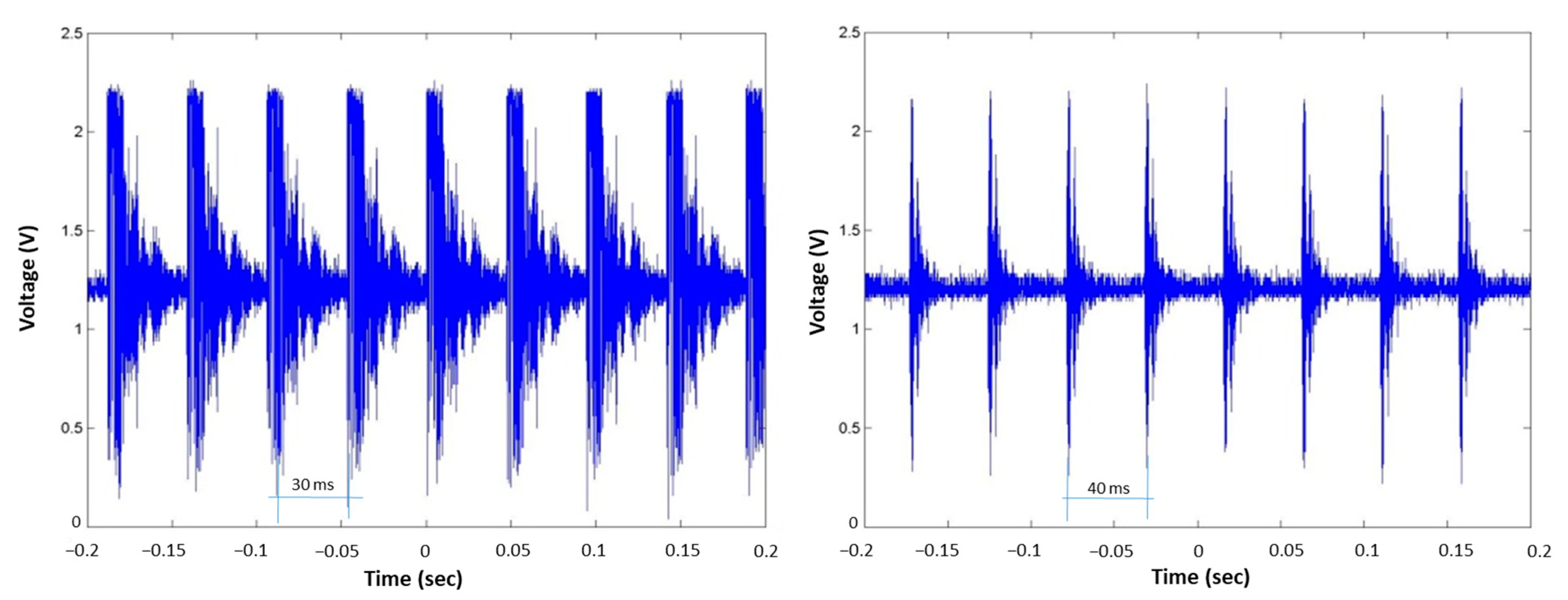 Sensors 23 01334 g011