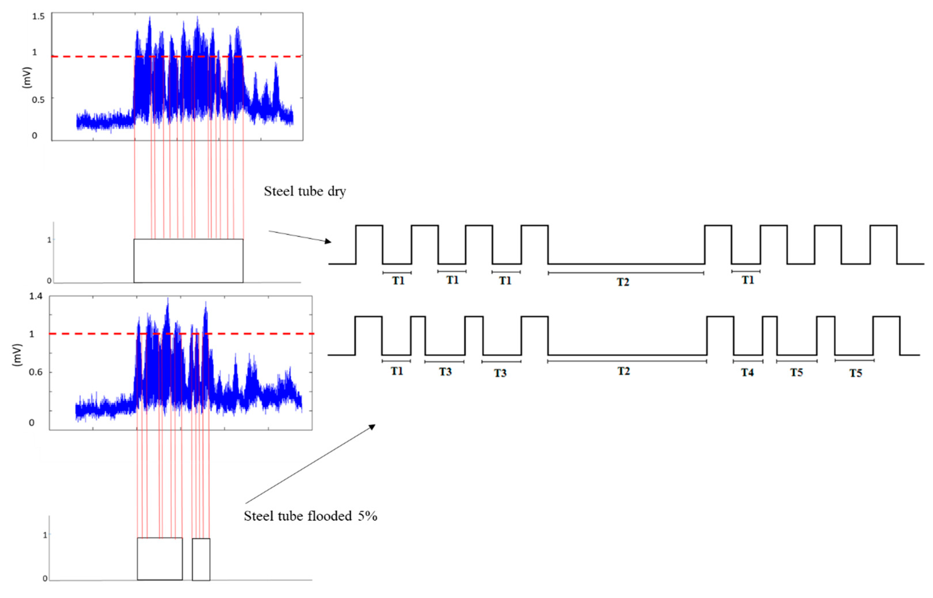 Sensors 23 01334 g012