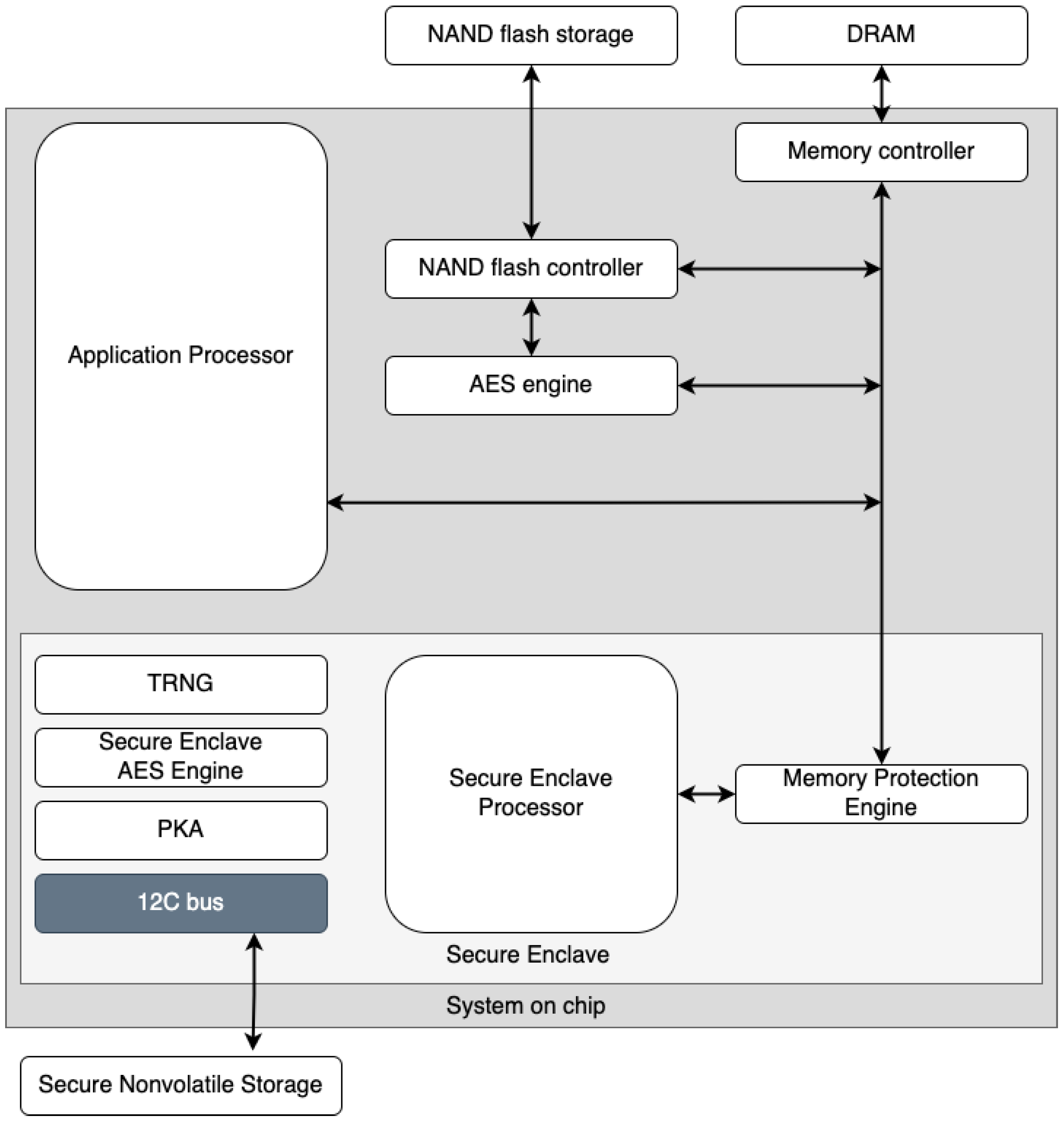 Sensors 23 01336 g001