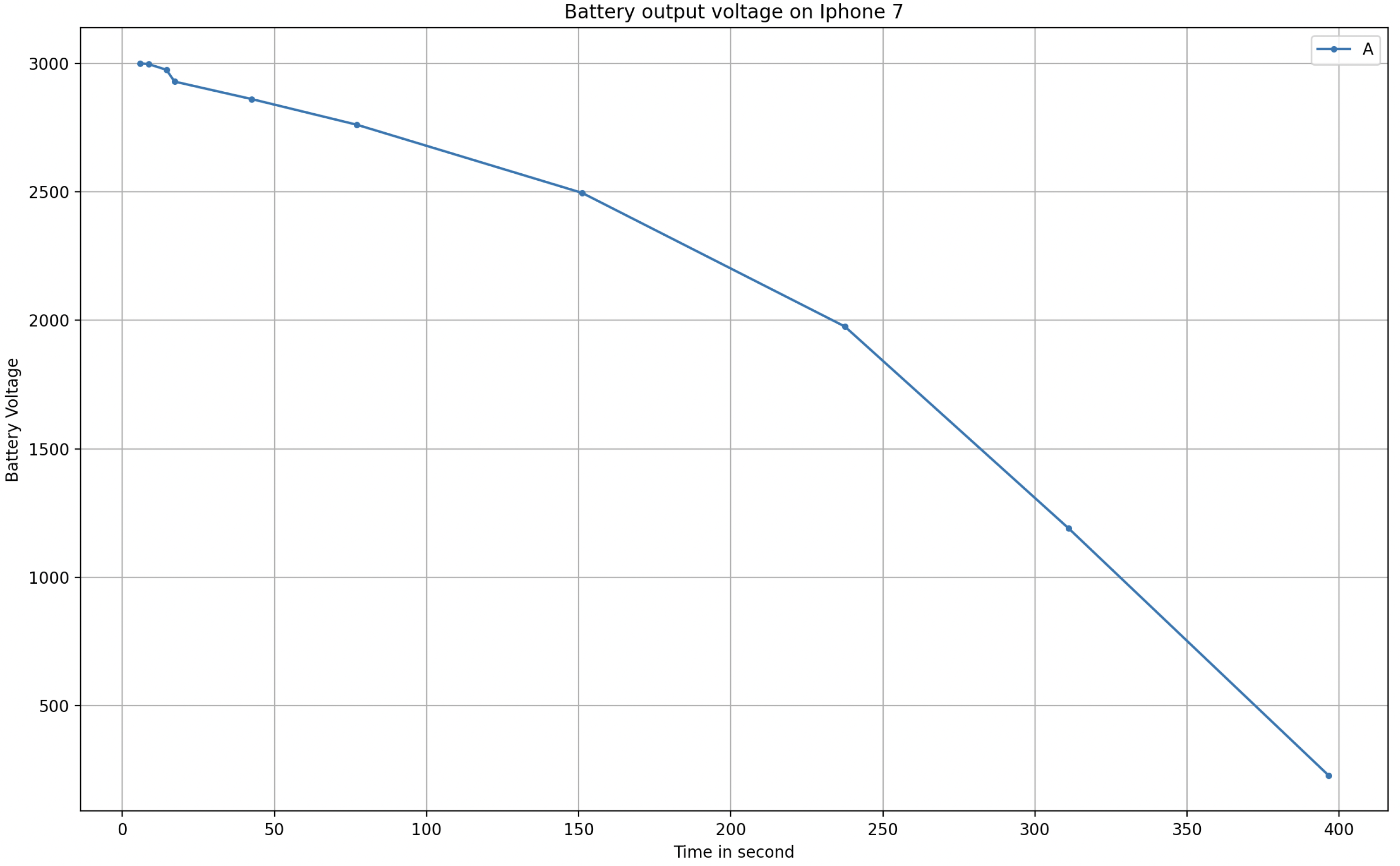 Sensors 23 01336 g011