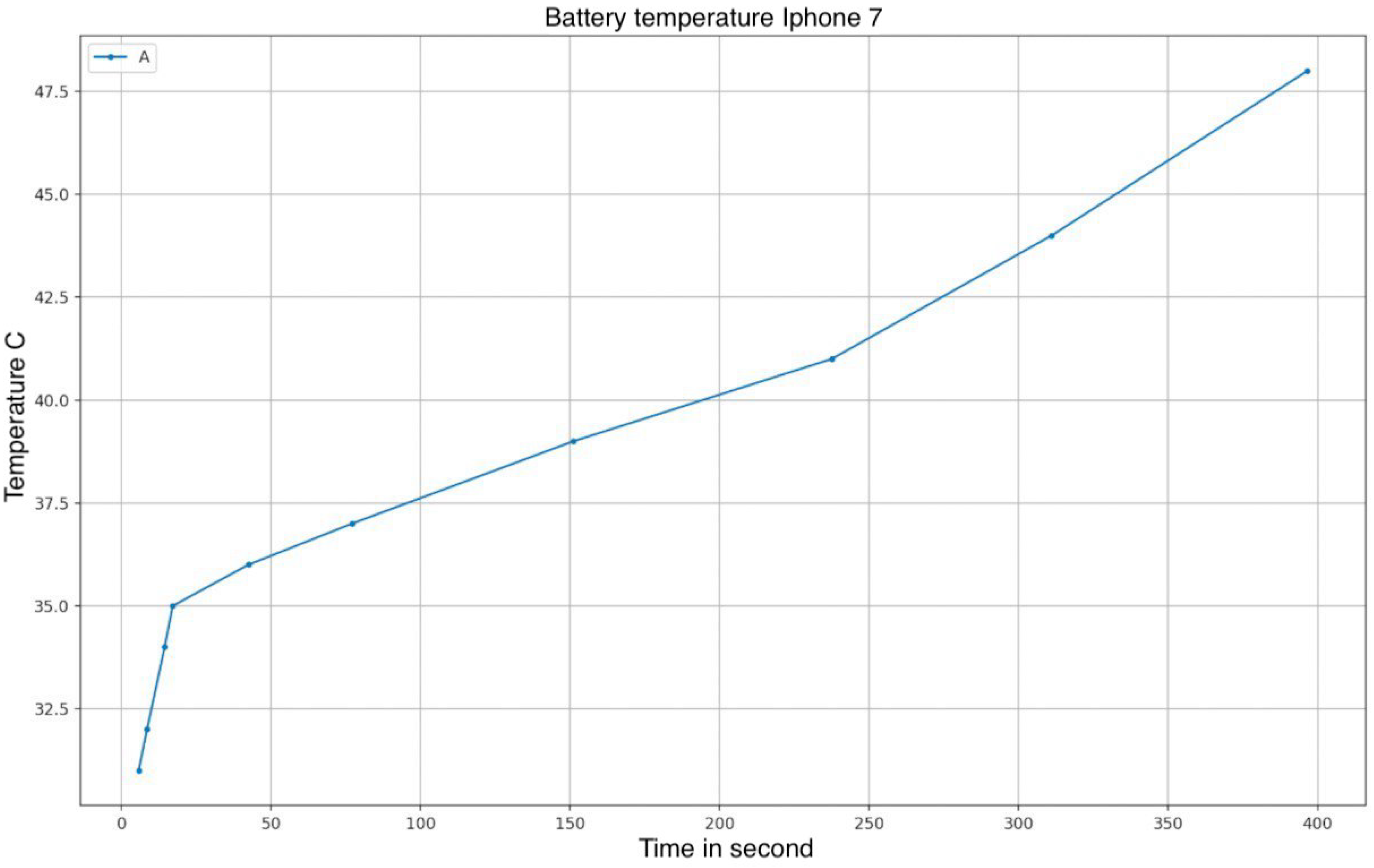 Sensors 23 01336 g012