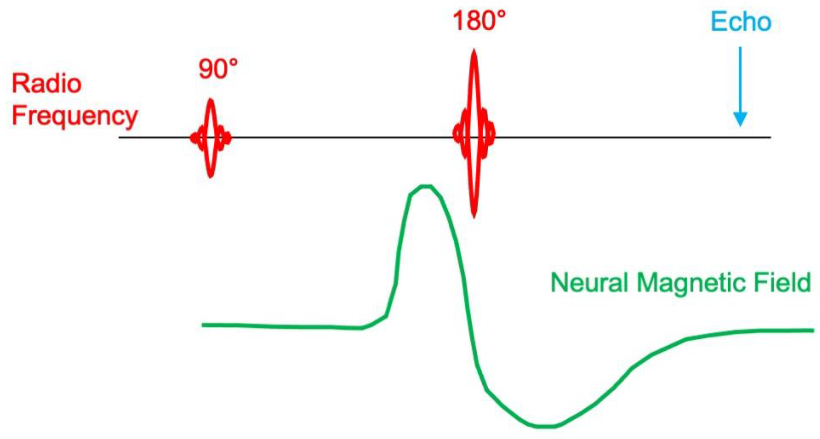 Sensors 23 01337 g003
