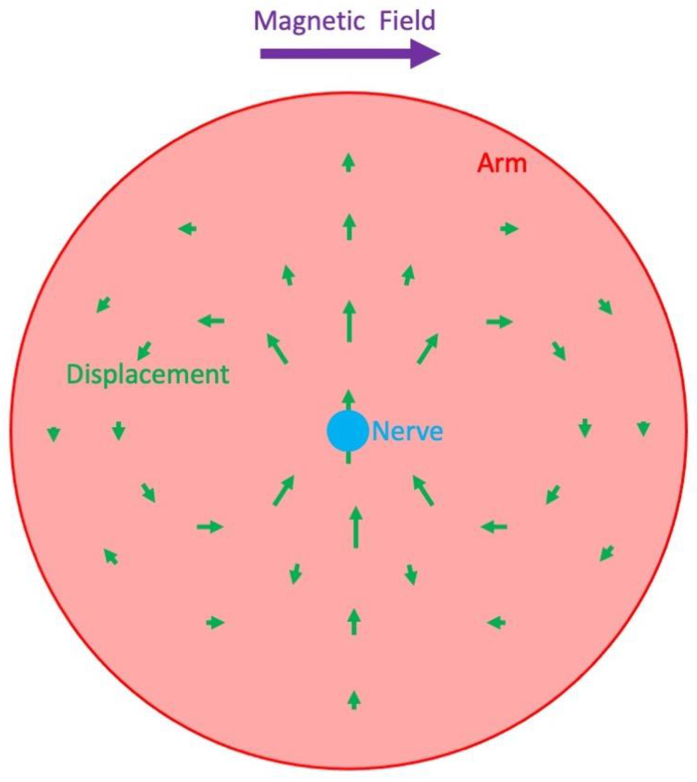 Sensors 23 01337 g006