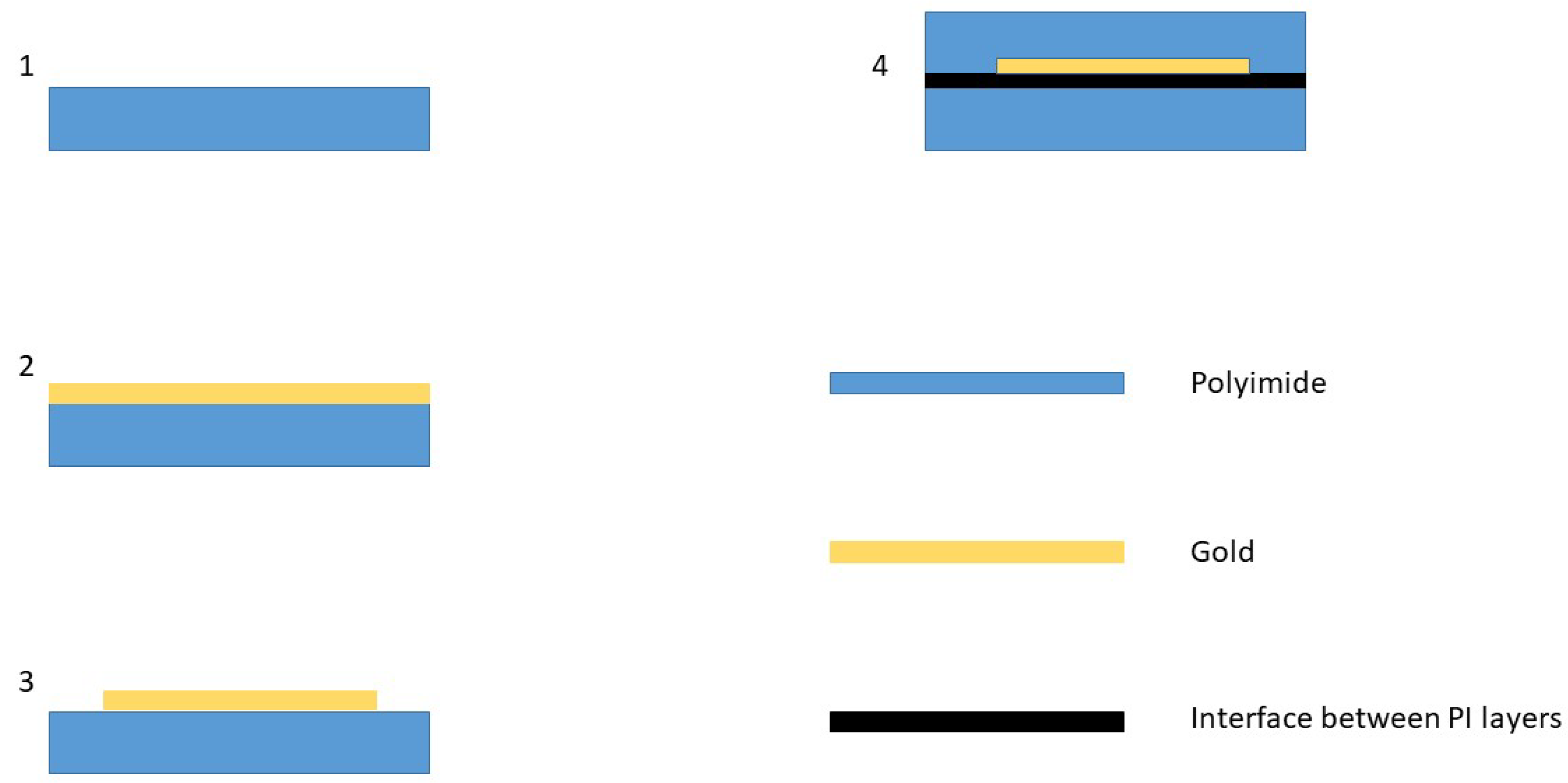 Sensors 23 01340 g002 Sensors 23 01340 g002