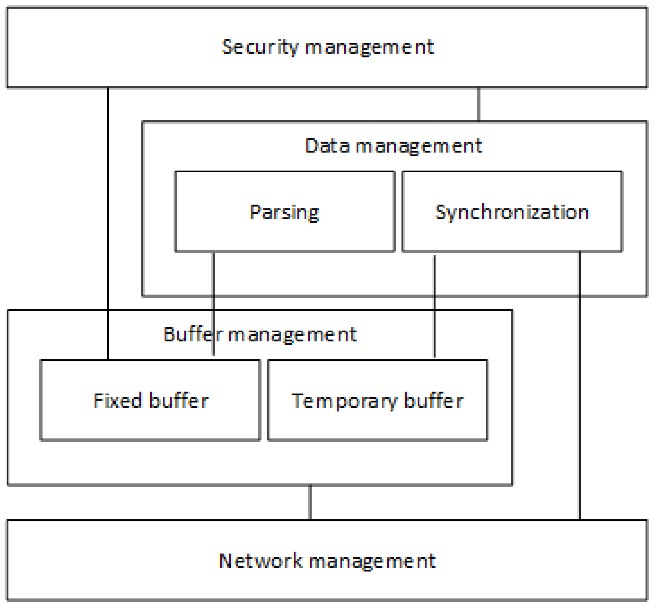 Sensors 23 01341 g003