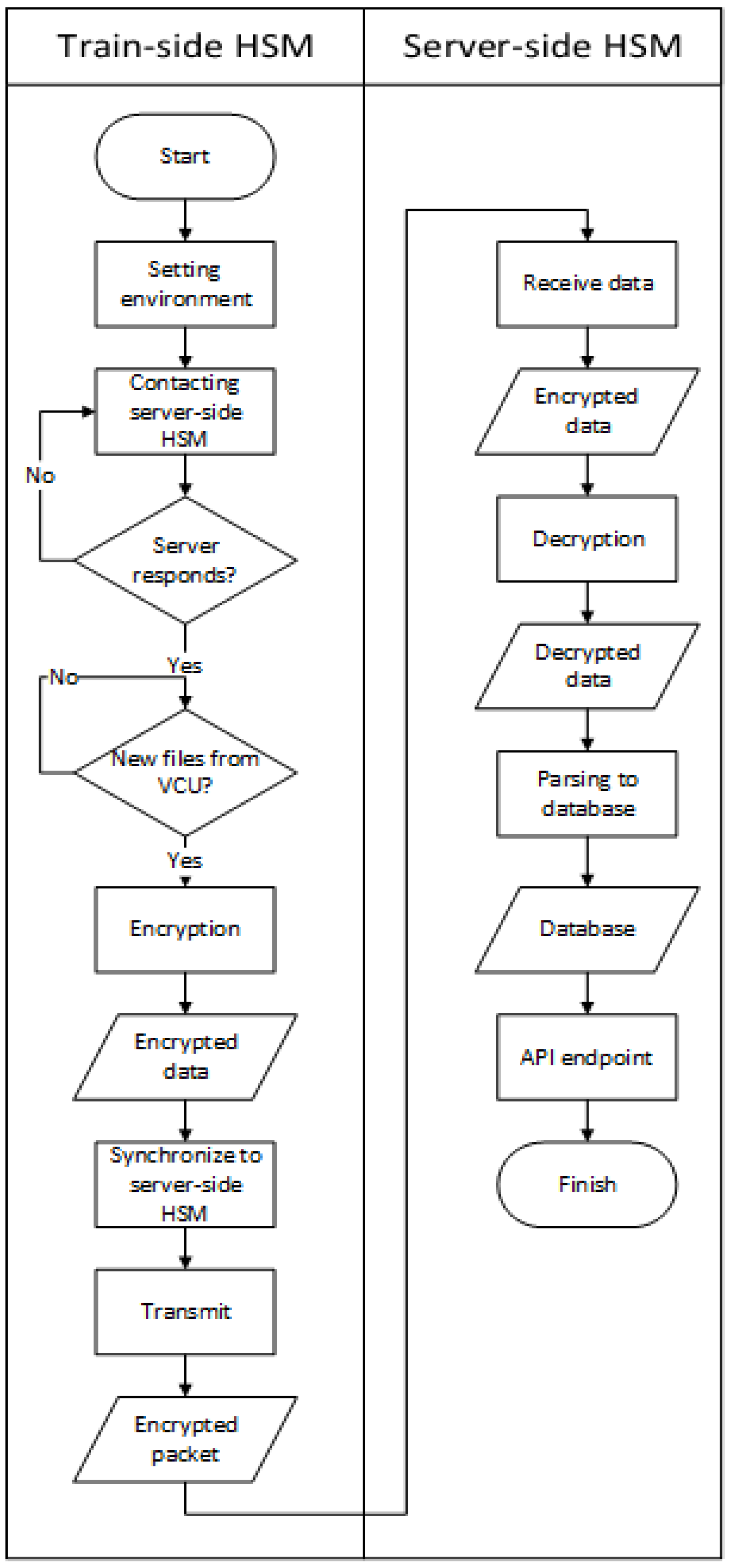 Sensors 23 01341 g004