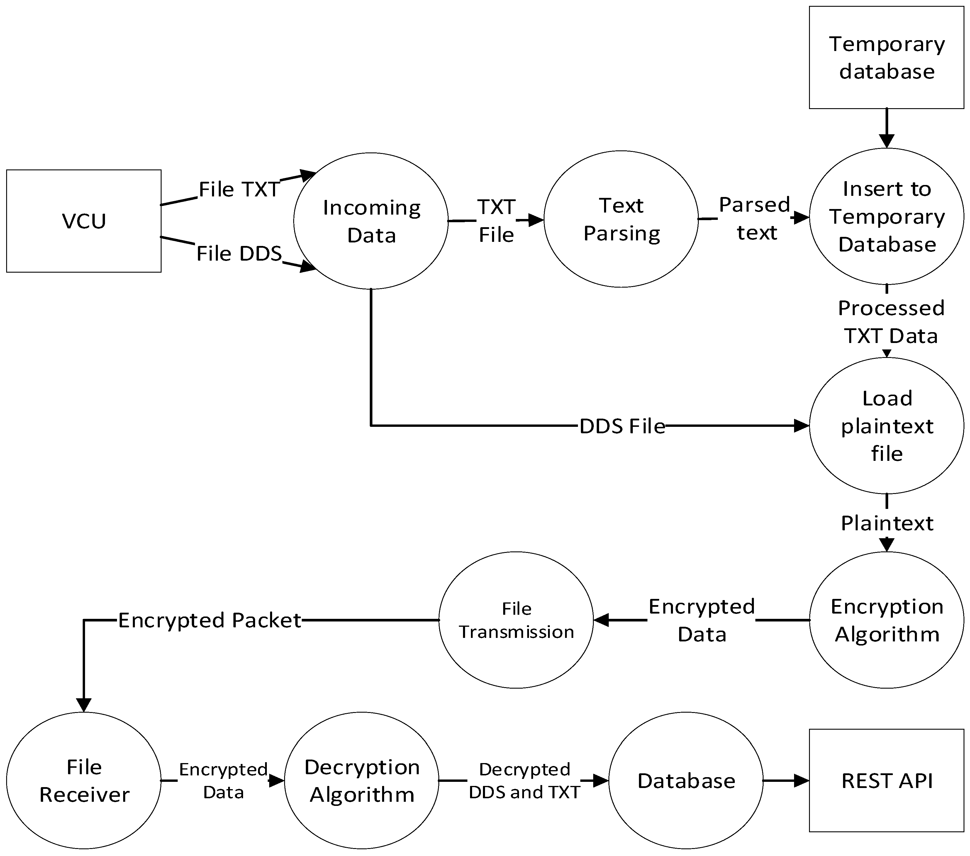 Sensors 23 01341 g007