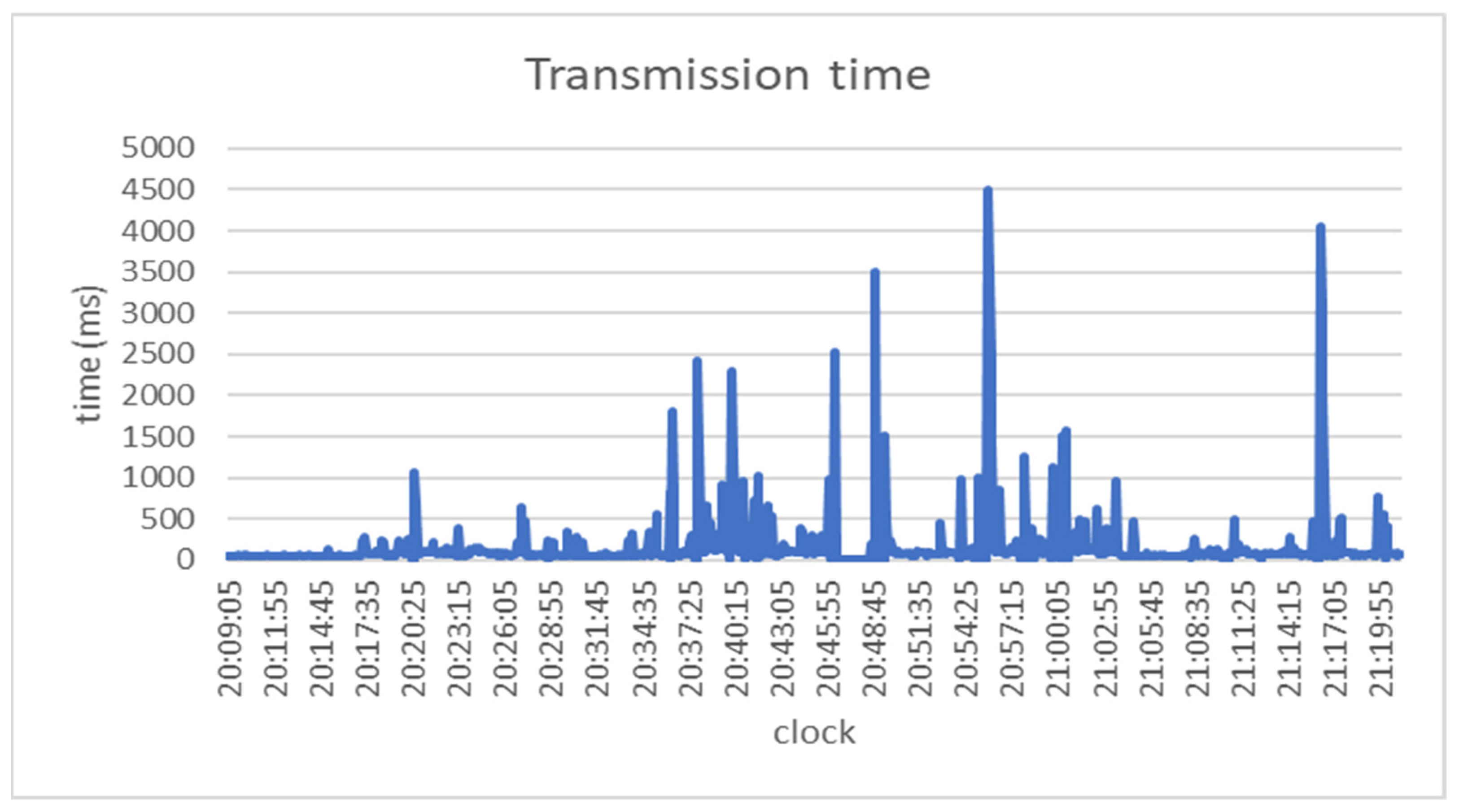 Sensors 23 01341 g008