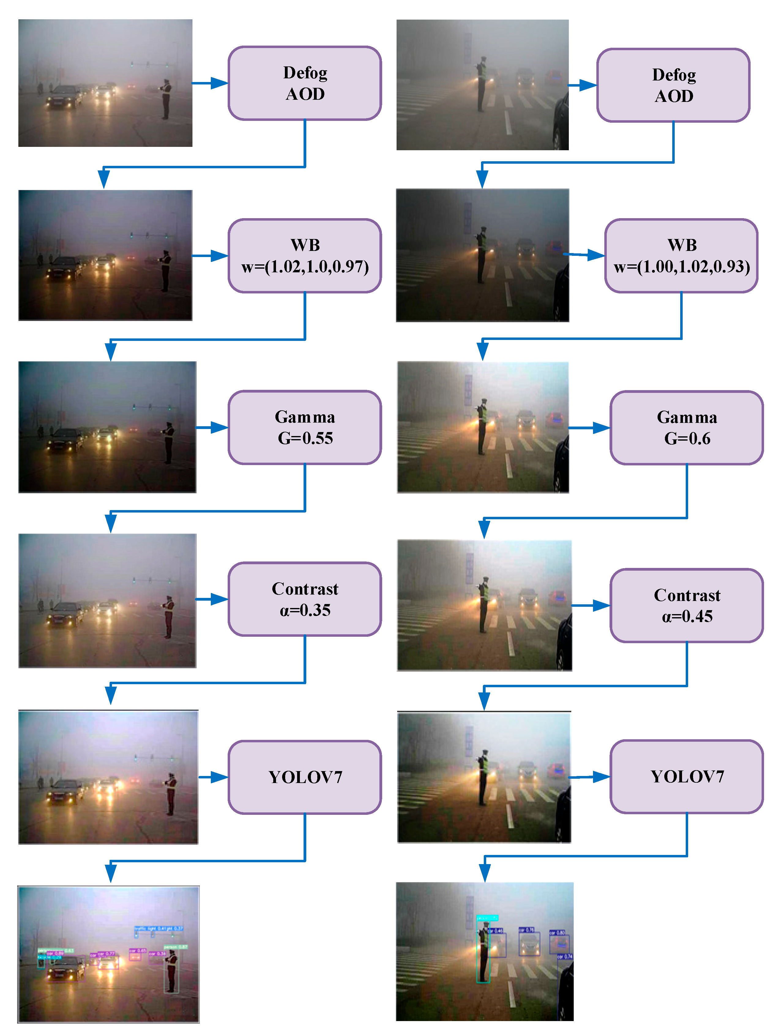 Sensors 23 01347 g006