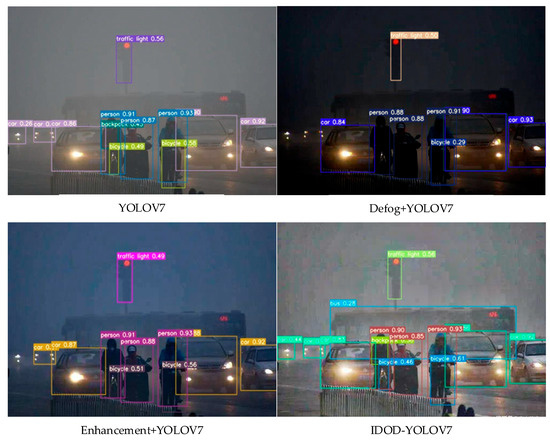 IDOD-YOLOV7: Image-Dehazing YOLOV7 for Object Detection in Low-Light ...