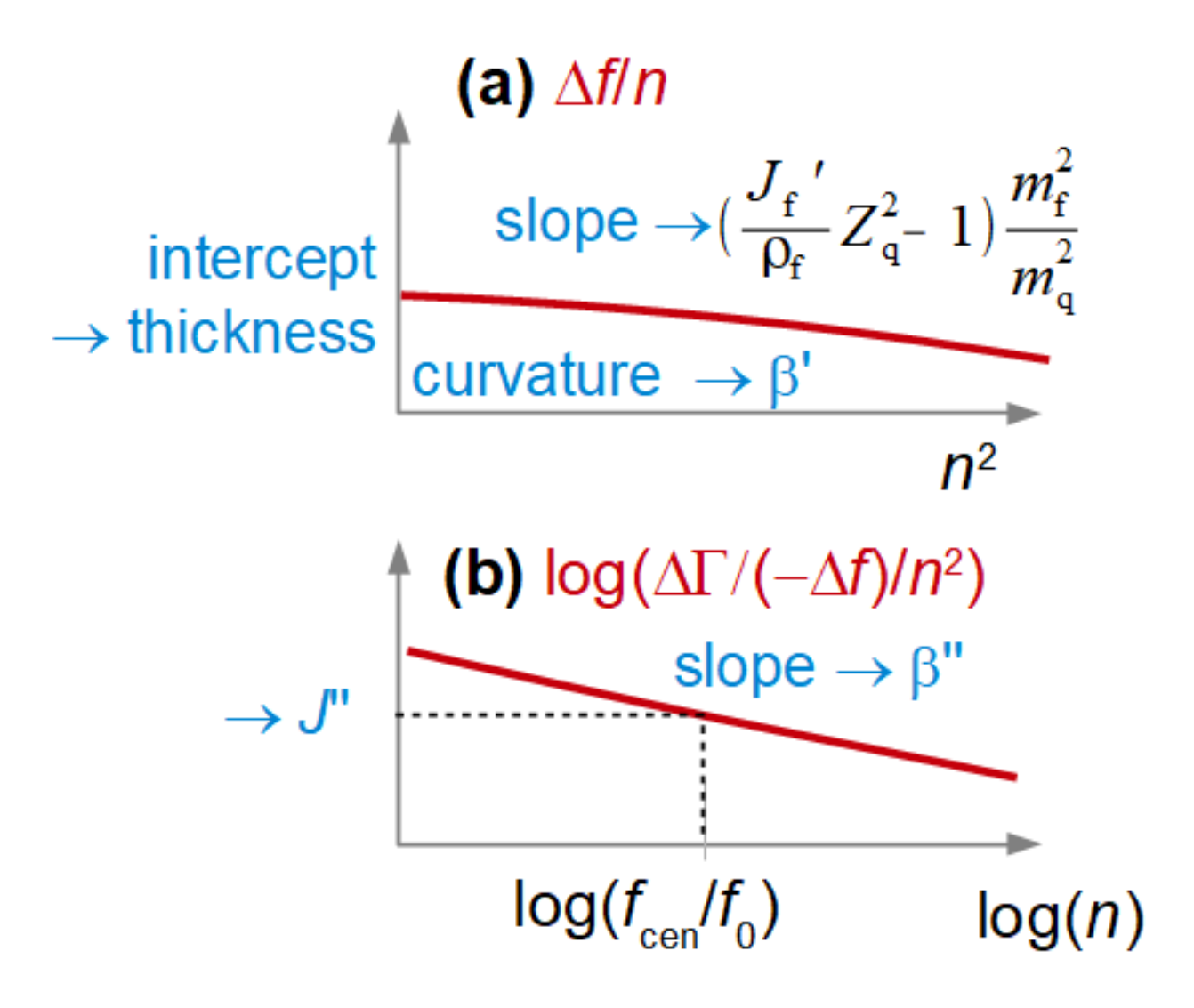 Sensors 23 01348 g004