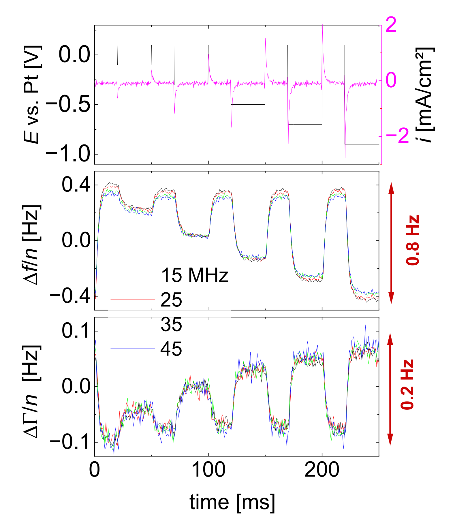 Sensors 23 01348 g006