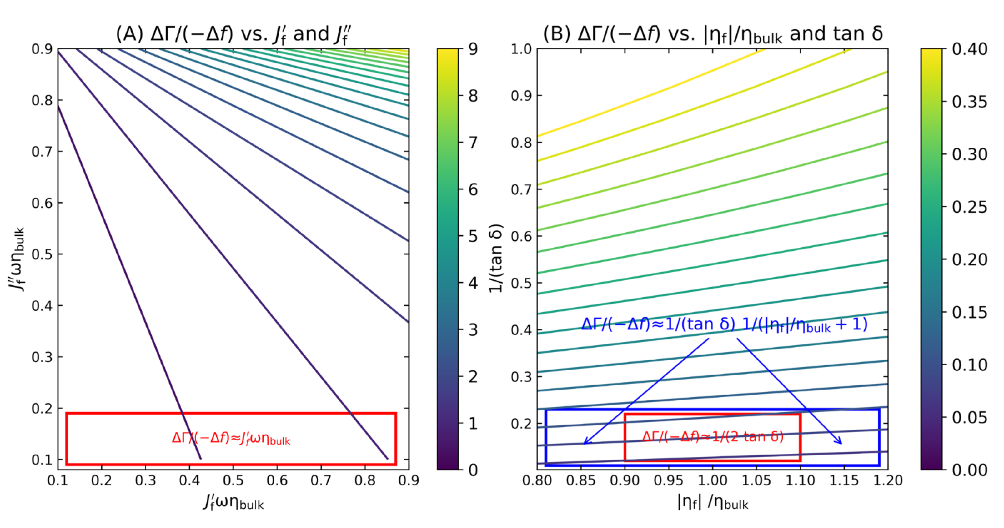 Sensors 23 01348 g008