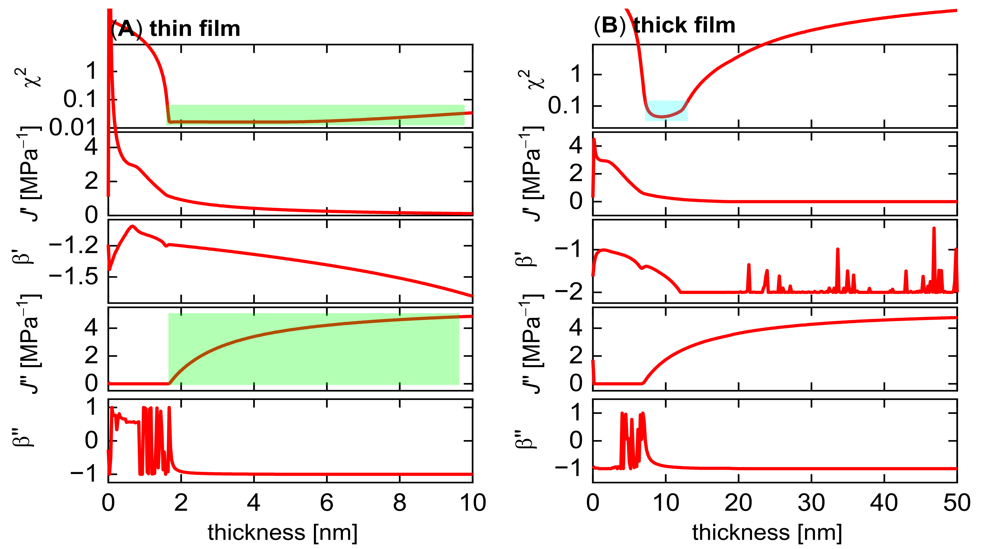 Sensors 23 01348 g011