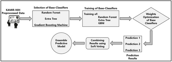 A Machine Learning-Based Applied Prediction Model for Identification of ...