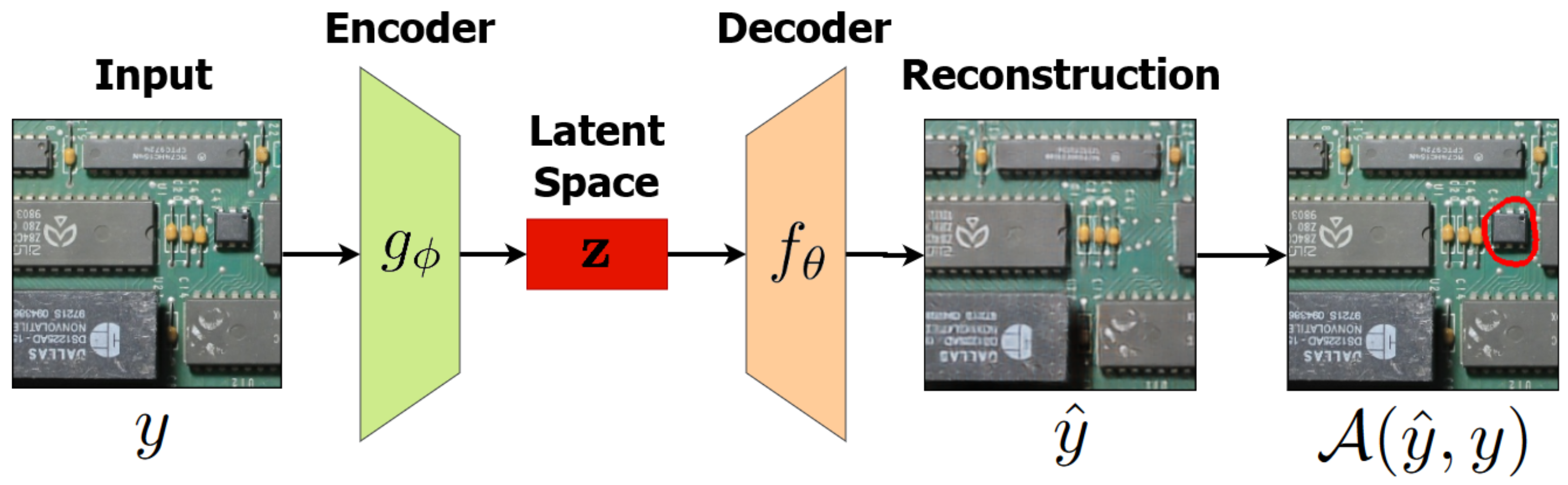 Sensors Free FullText ImageBased Detection of Modifications in