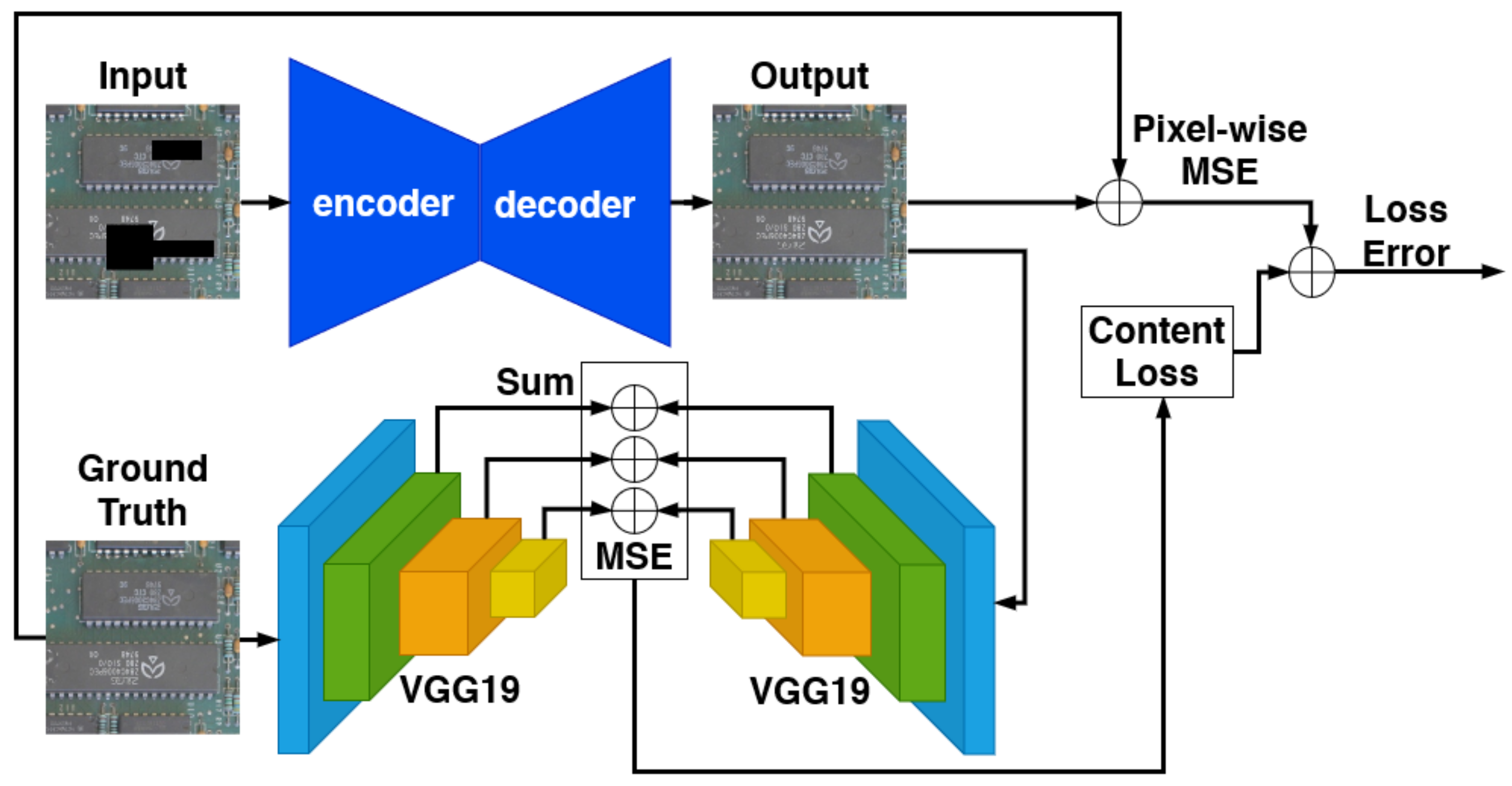Sensors | Free Full-Text | Image-Based Detection of Modifications in ...