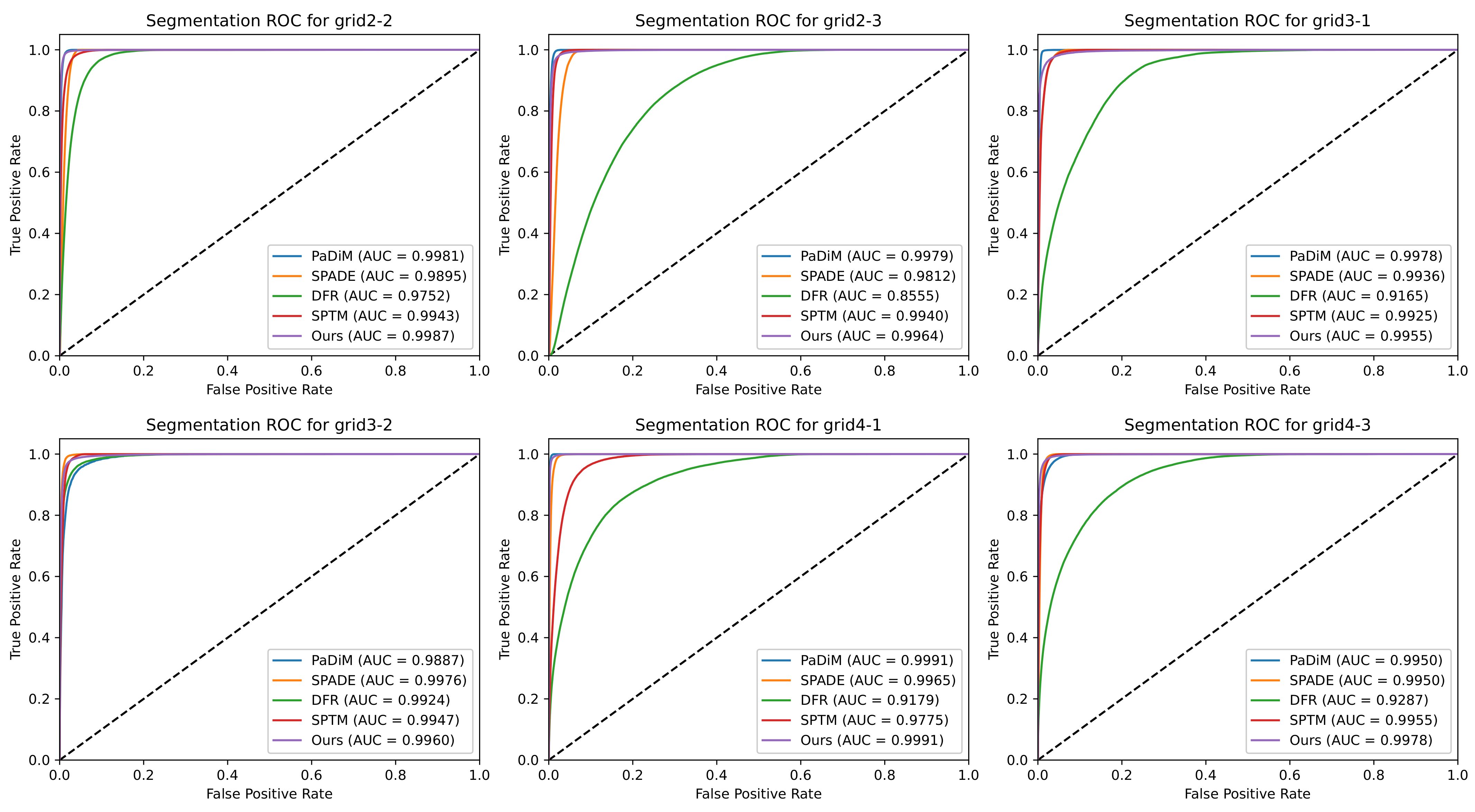 Sensors 23 01353 g009
