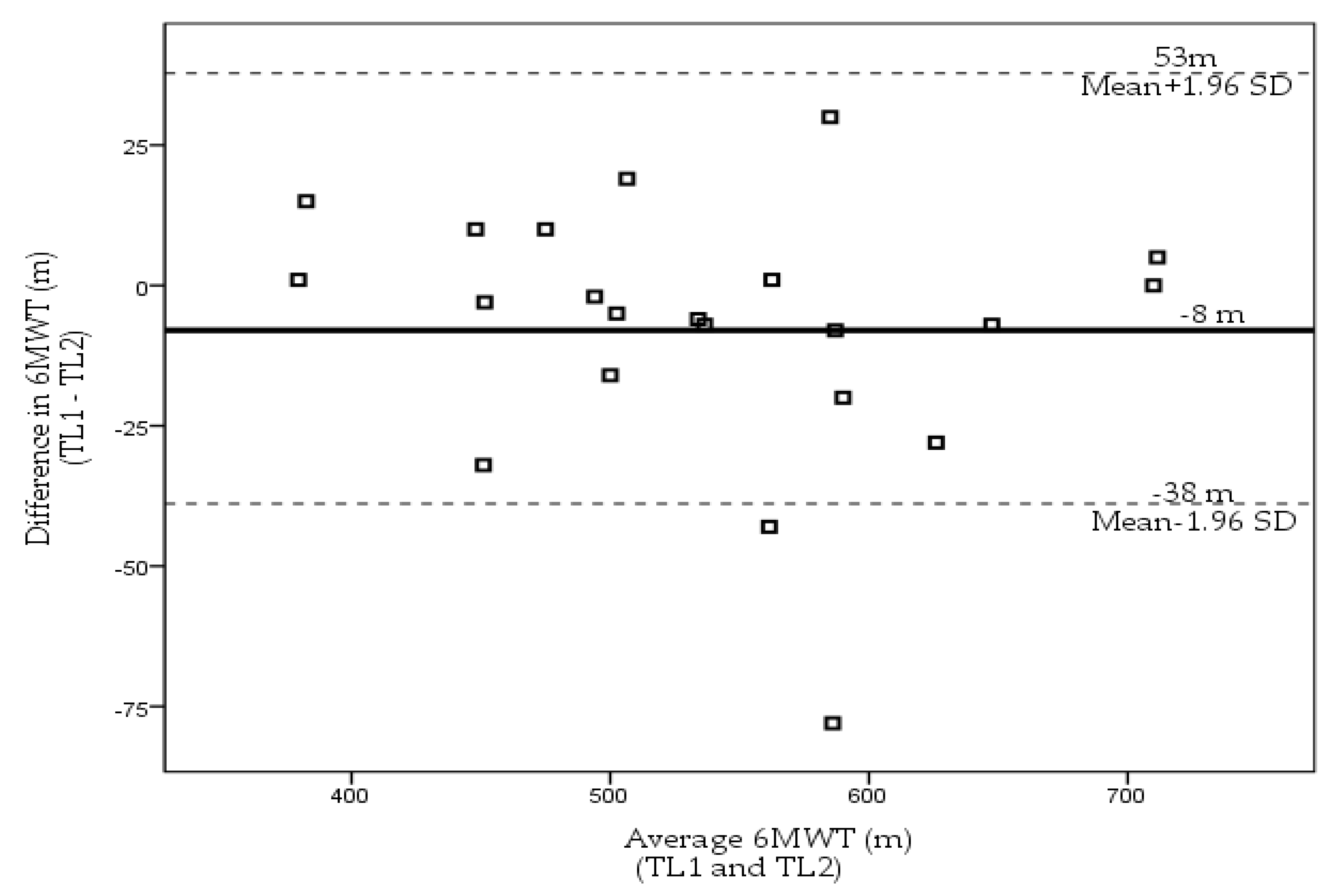 Sensors 23 01354 g002 Sensors 23 01354 g002