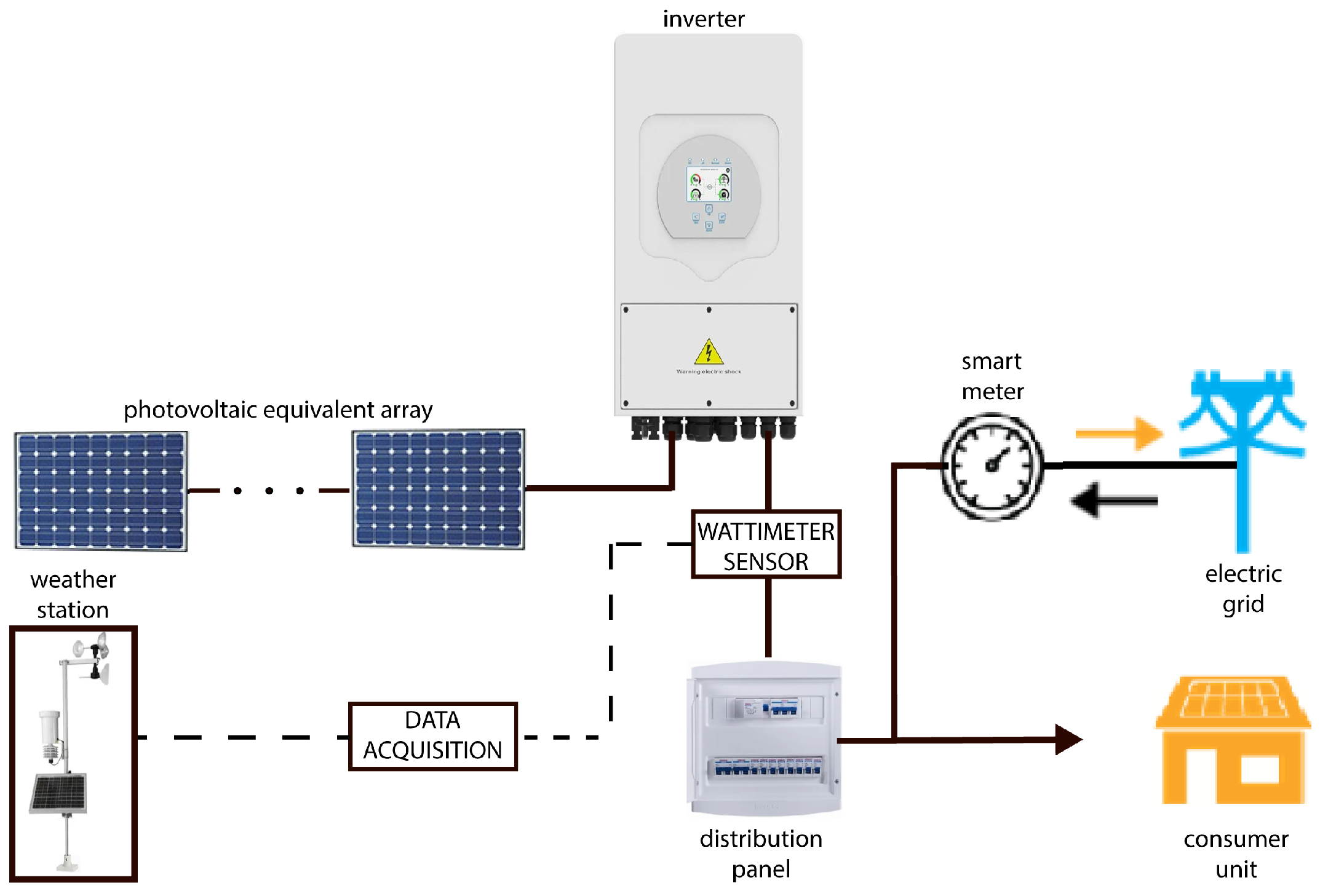 Sensors 23 01357 g002 Sensors 23 01357 g002