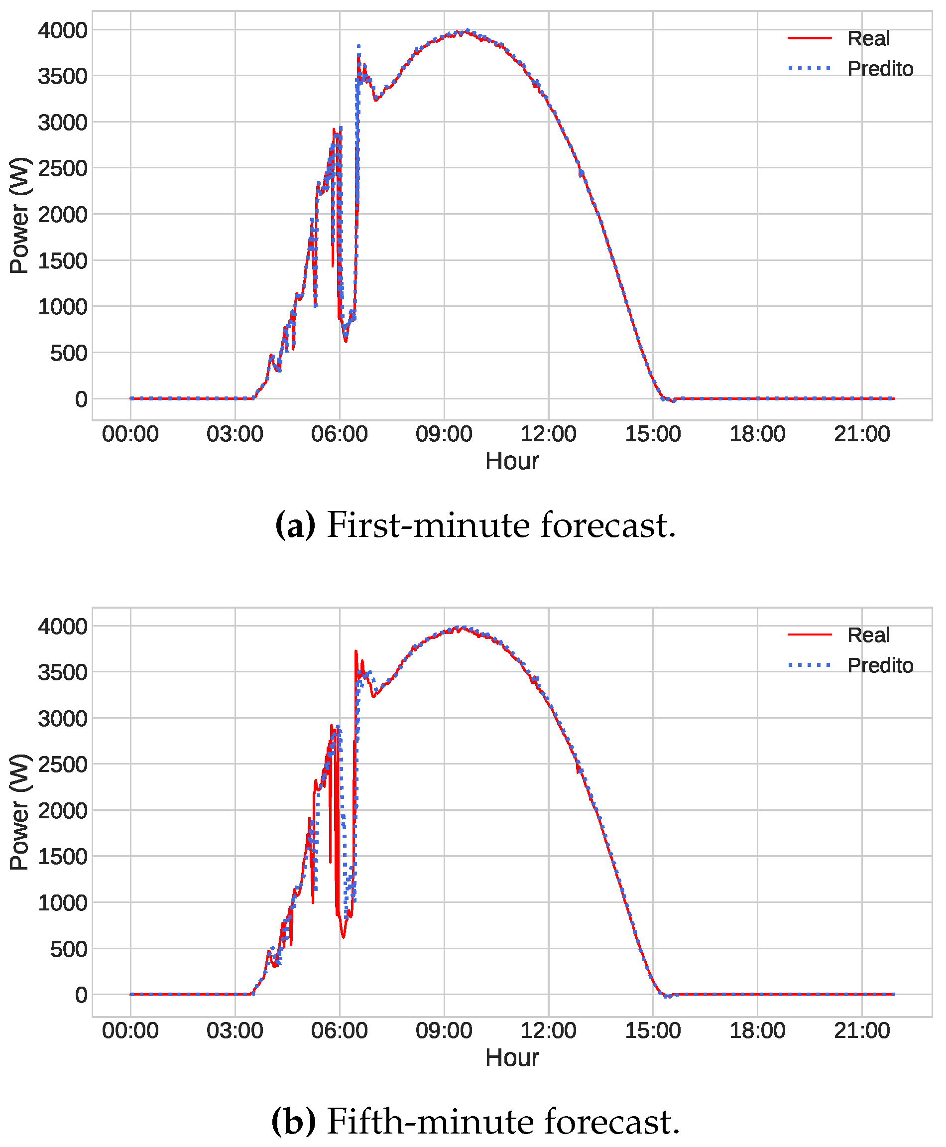Sensors 23 01357 g009 Sensors 23 01357 g009