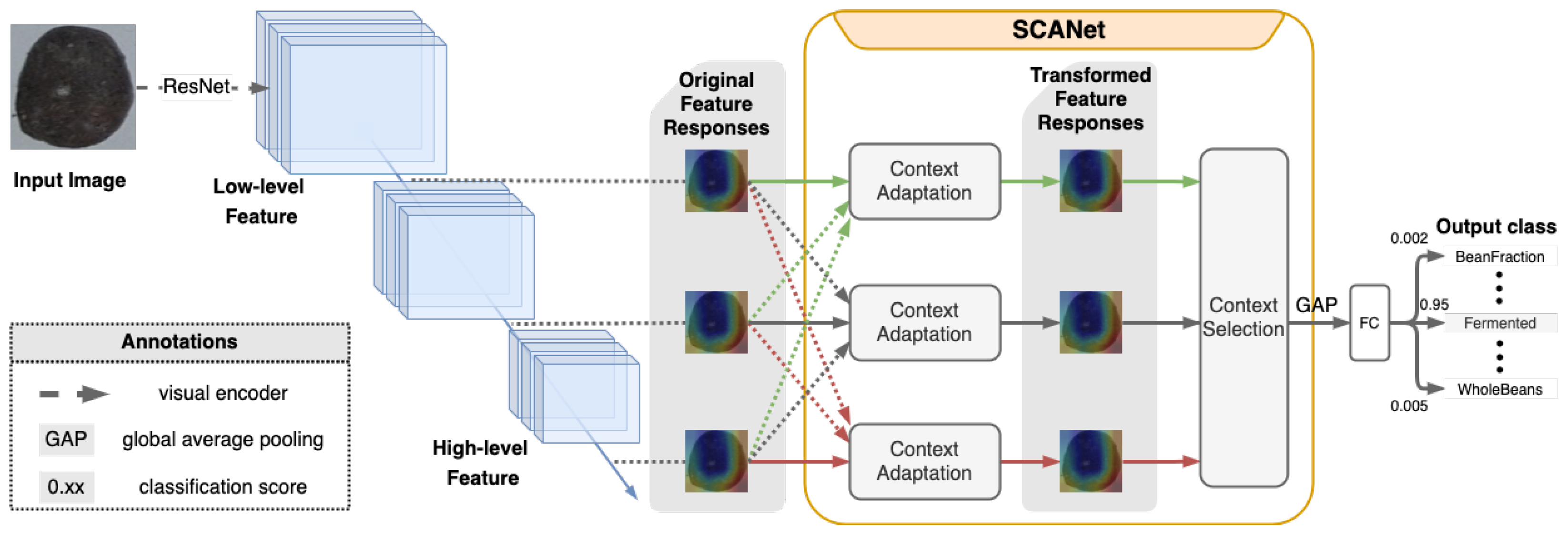 Sensors 23 01358 g002