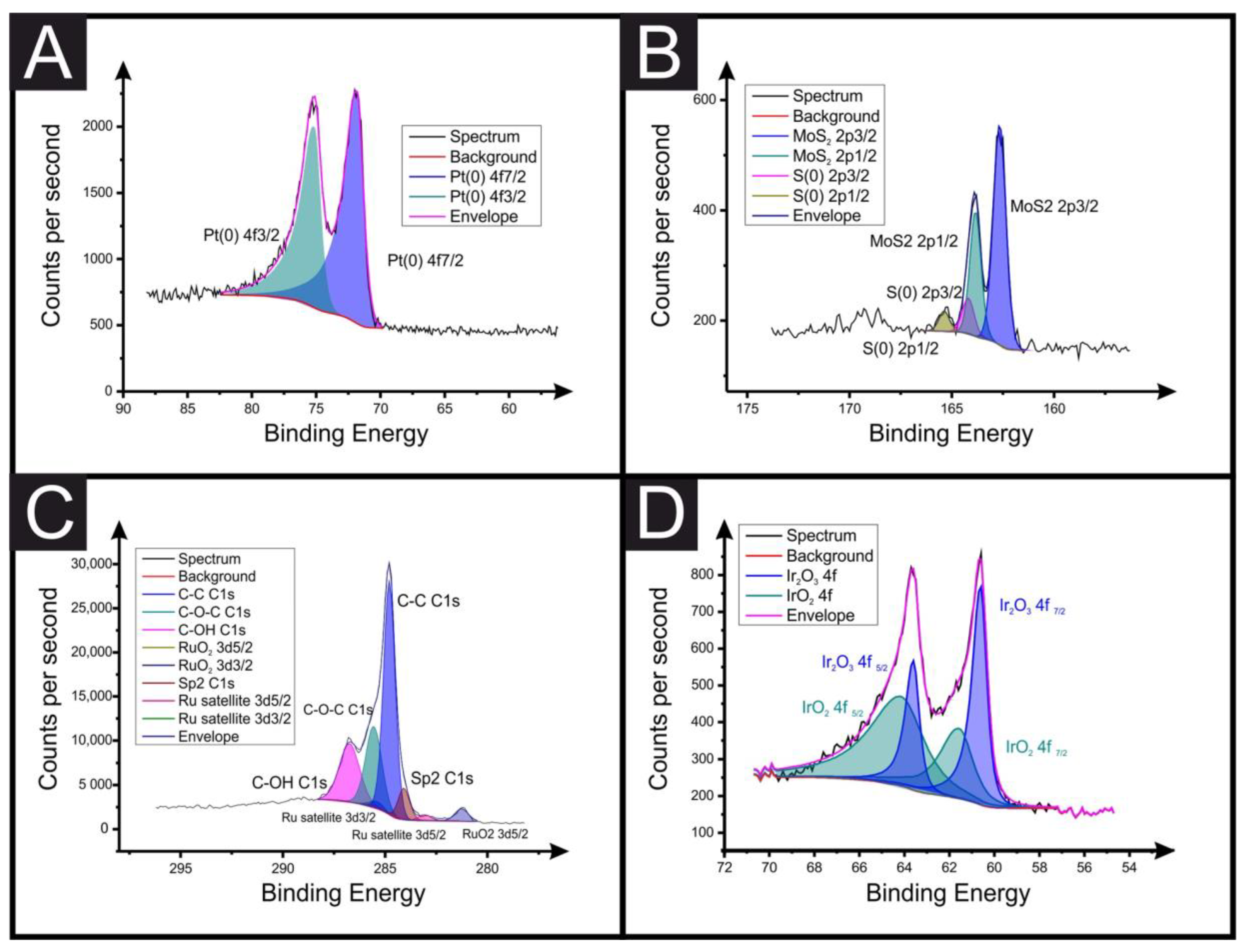 Sensors 23 01360 g002 Sensors 23 01360 g002