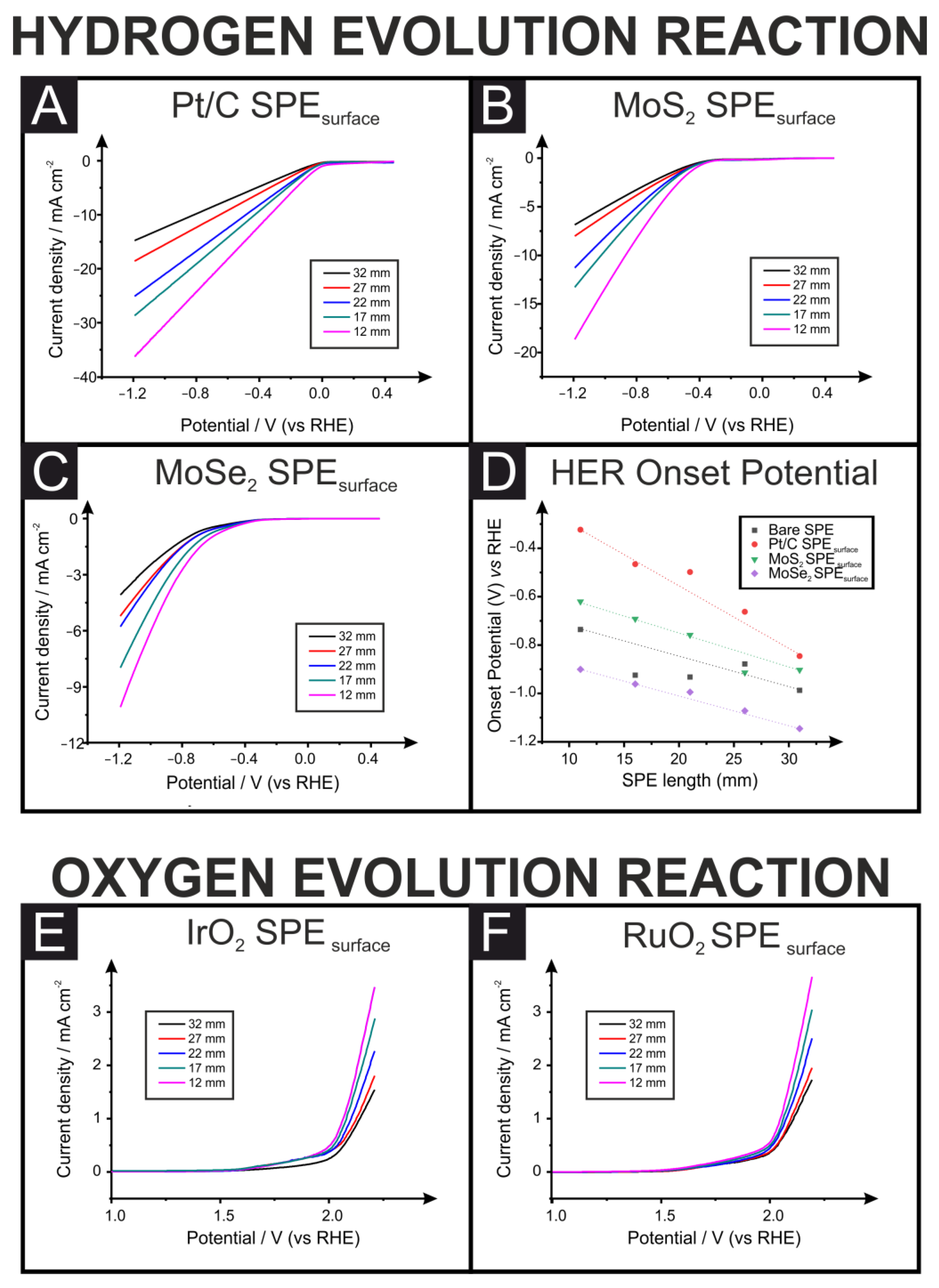 Sensors 23 01360 g003 Sensors 23 01360 g003