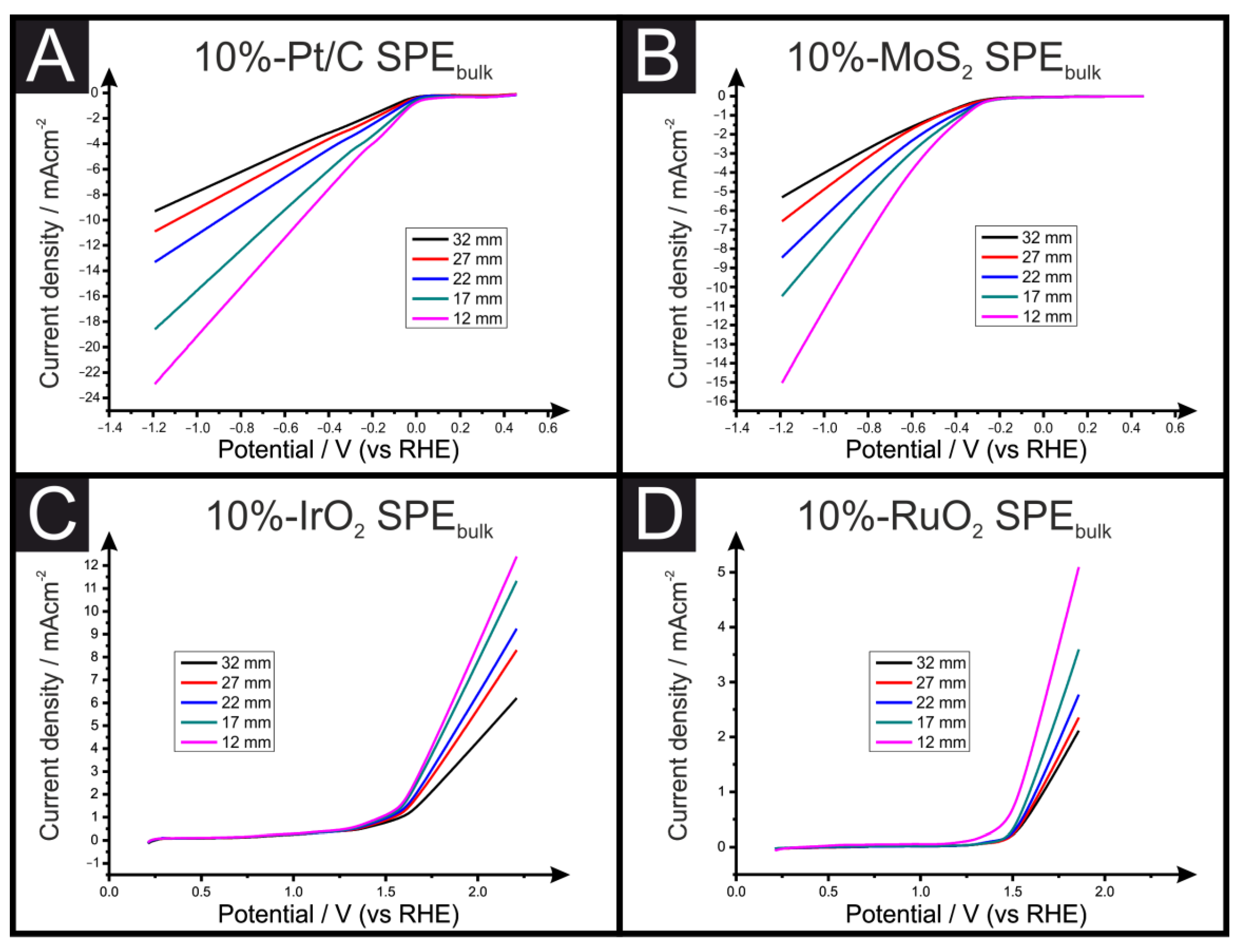 Sensors 23 01360 g004 Sensors 23 01360 g004