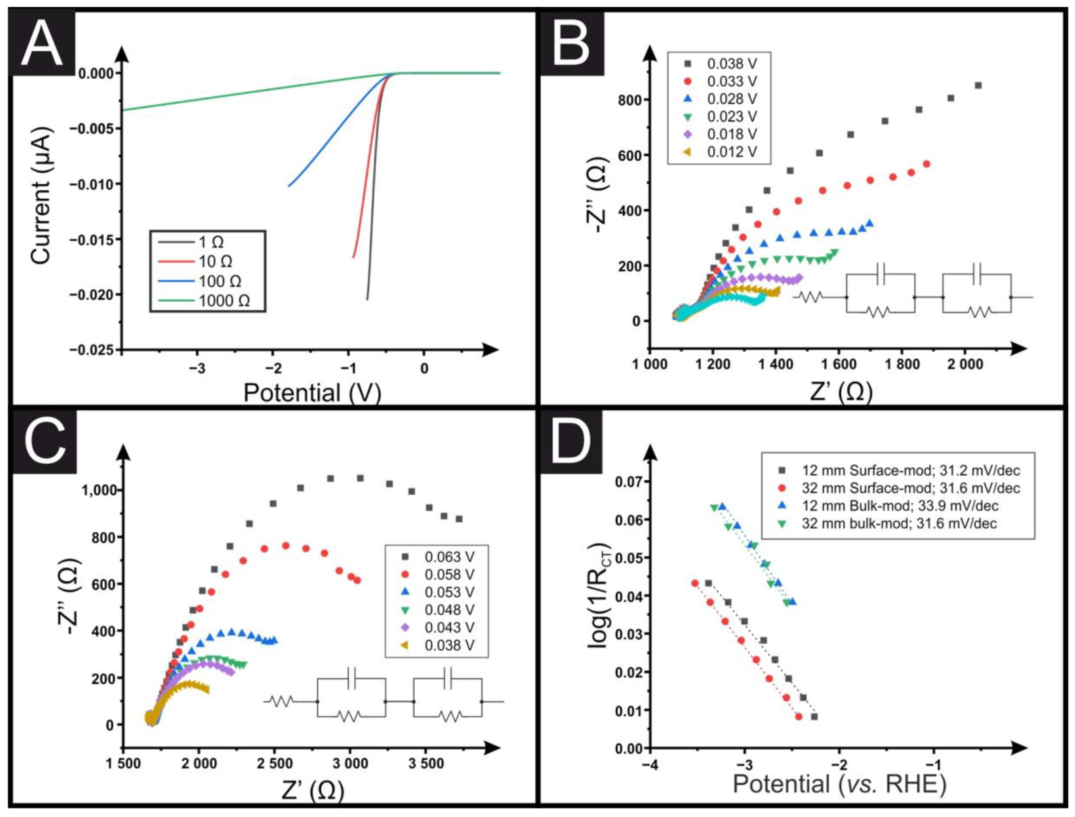 Sensors 23 01360 g005 Sensors 23 01360 g005