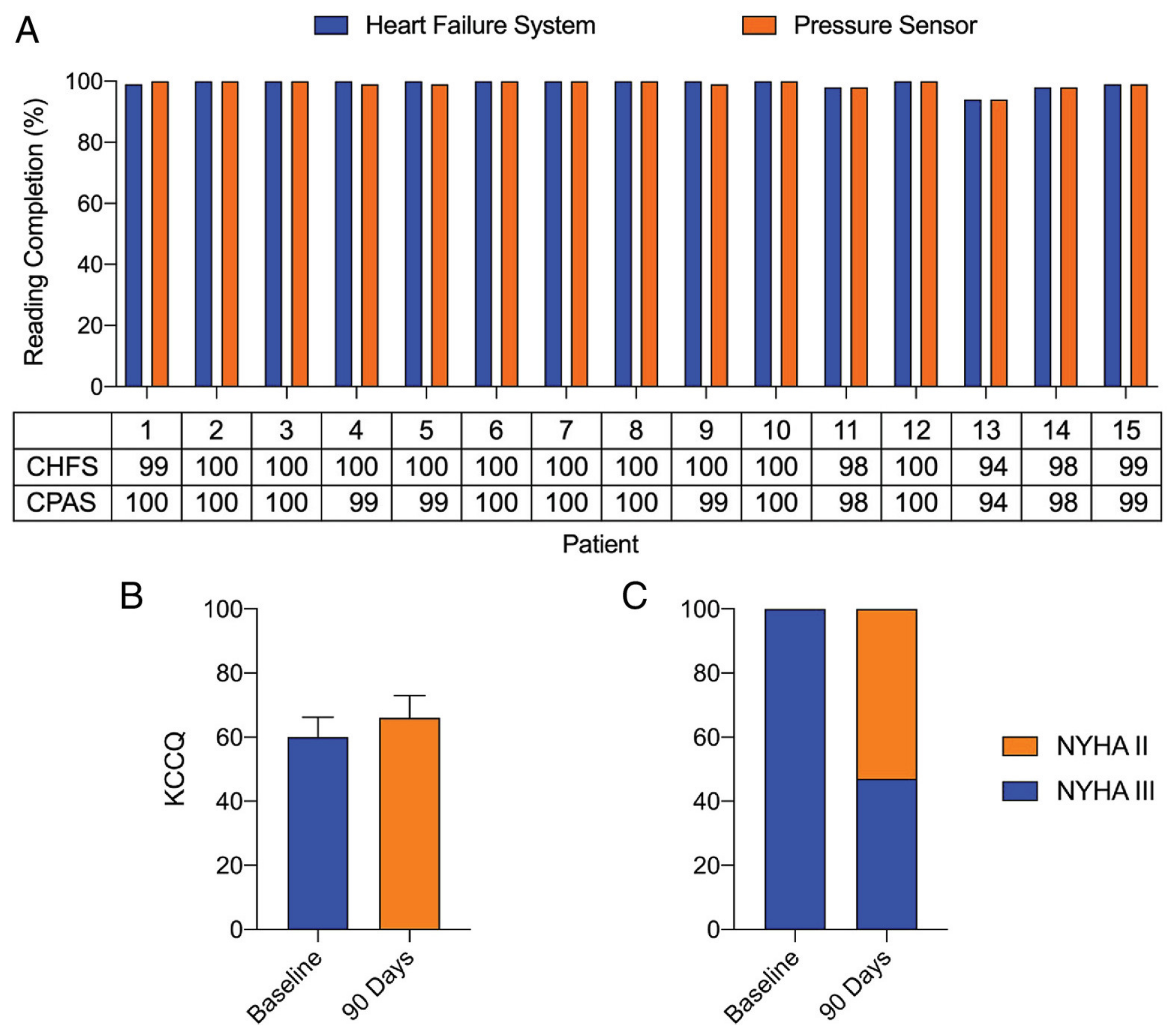 Sensors 23 01364 g006 Sensors 23 01364 g006