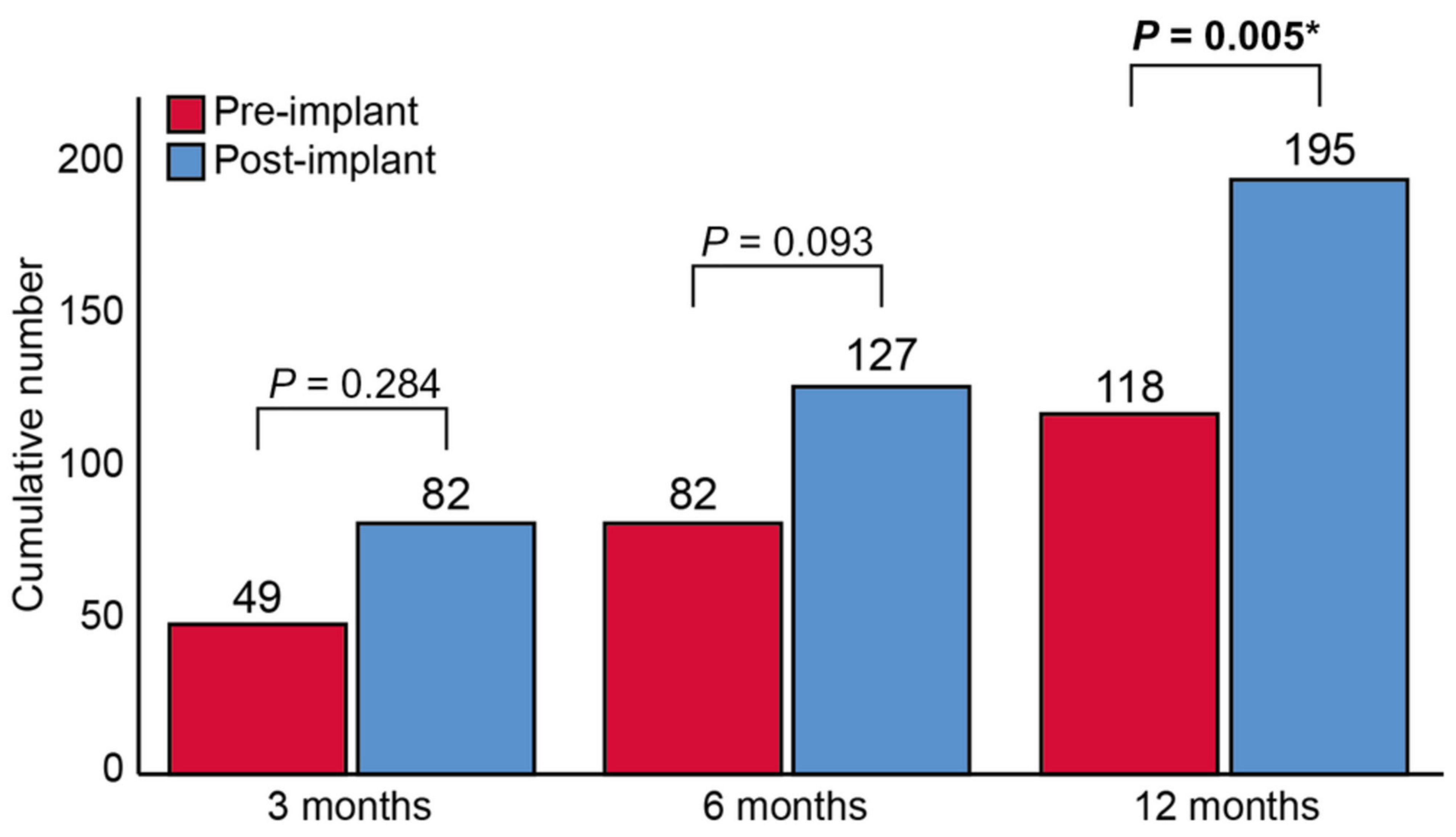 Sensors 23 01364 g008 Sensors 23 01364 g008