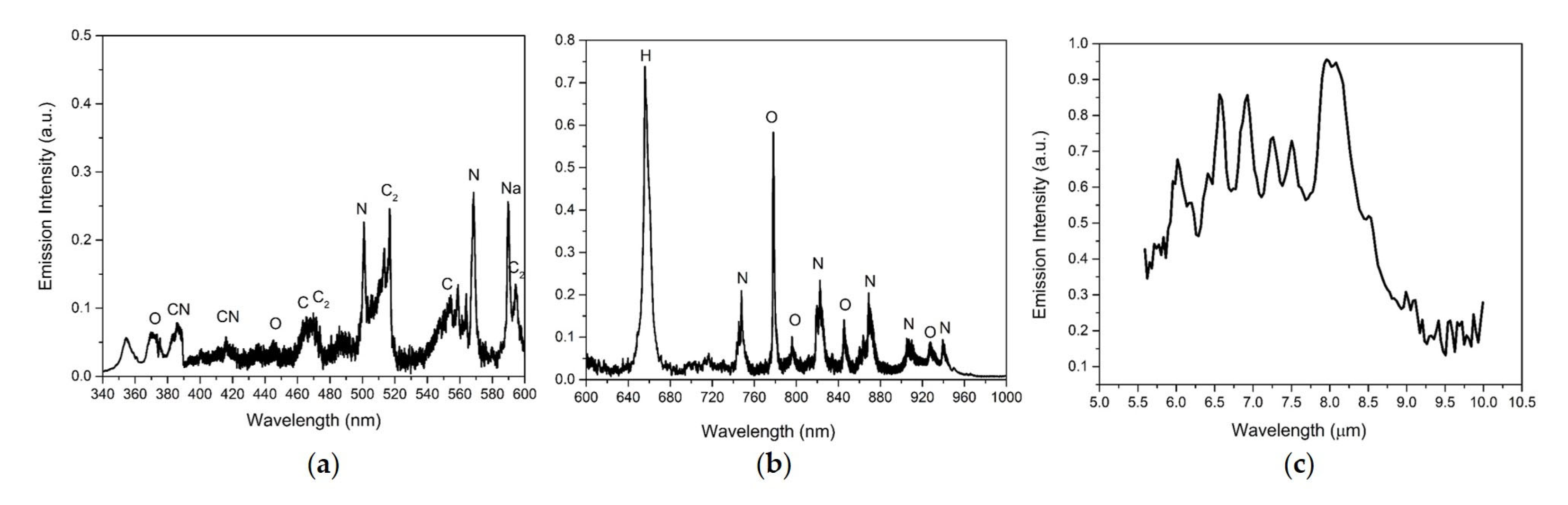 Sensors 23 01366 g002