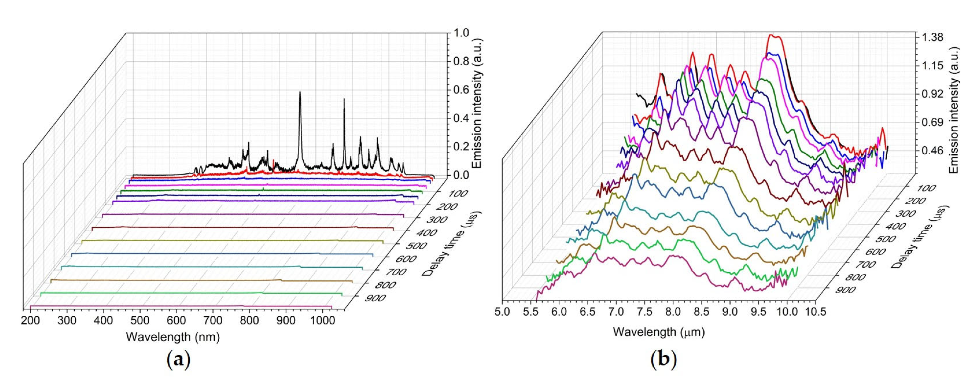 Sensors 23 01366 g004