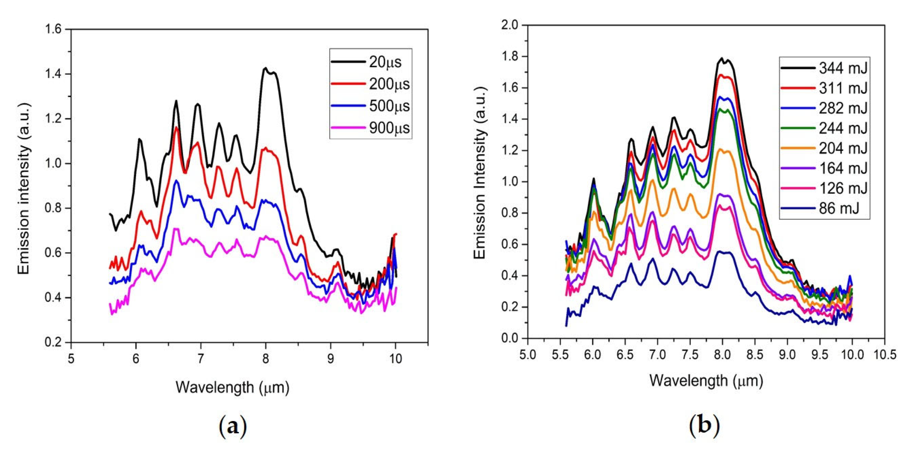 Sensors 23 01366 g005