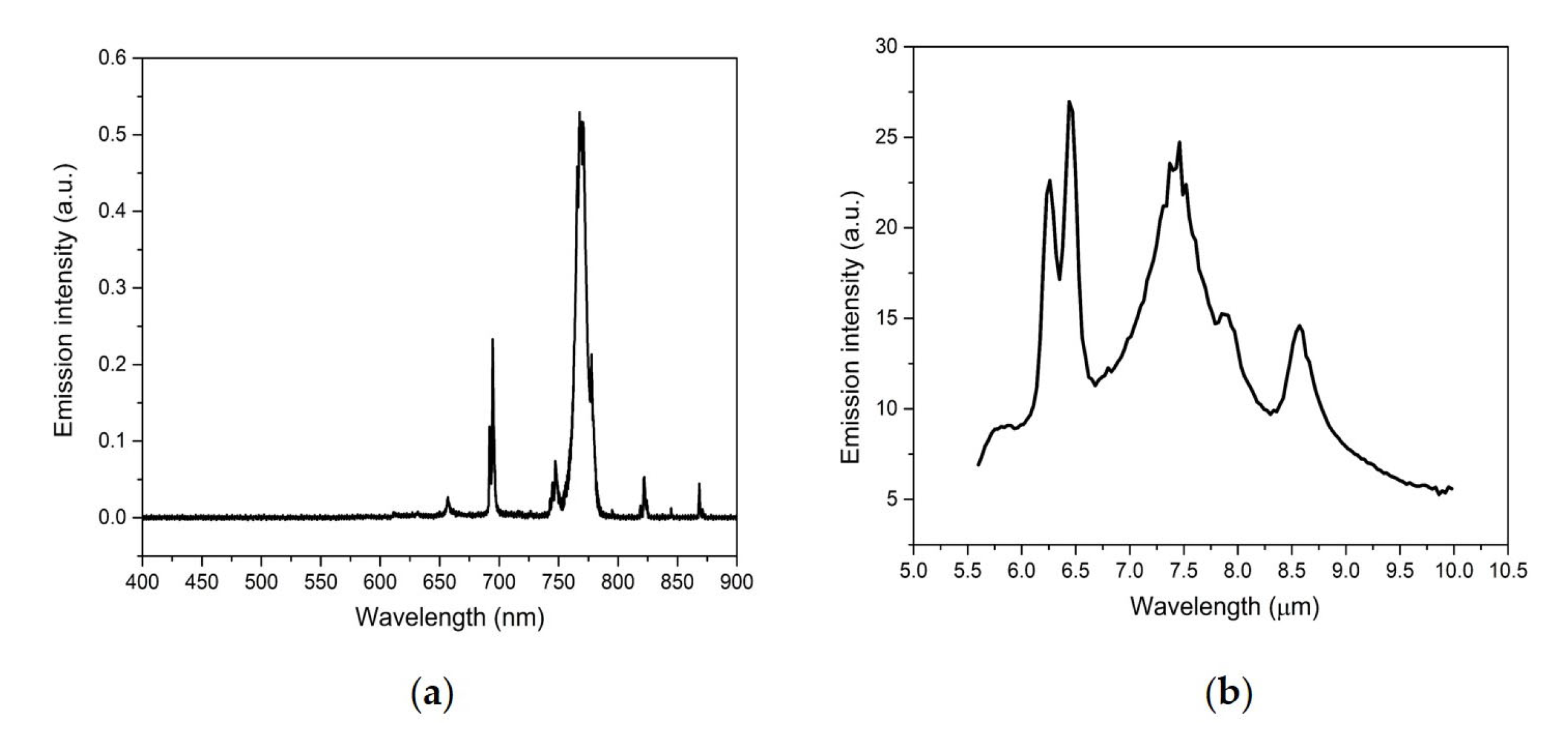 Sensors 23 01366 g006