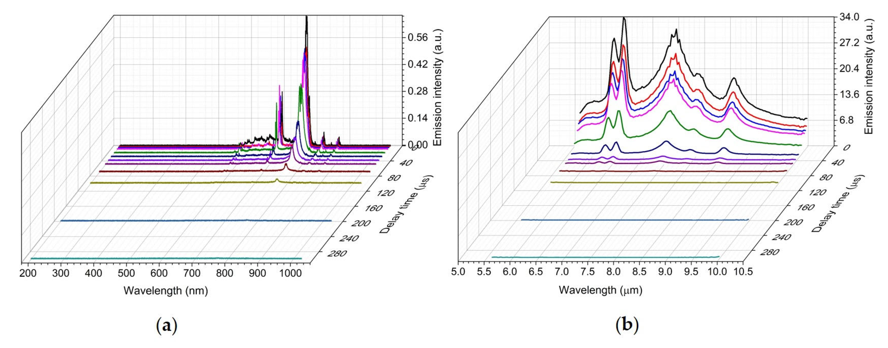 Sensors 23 01366 g007