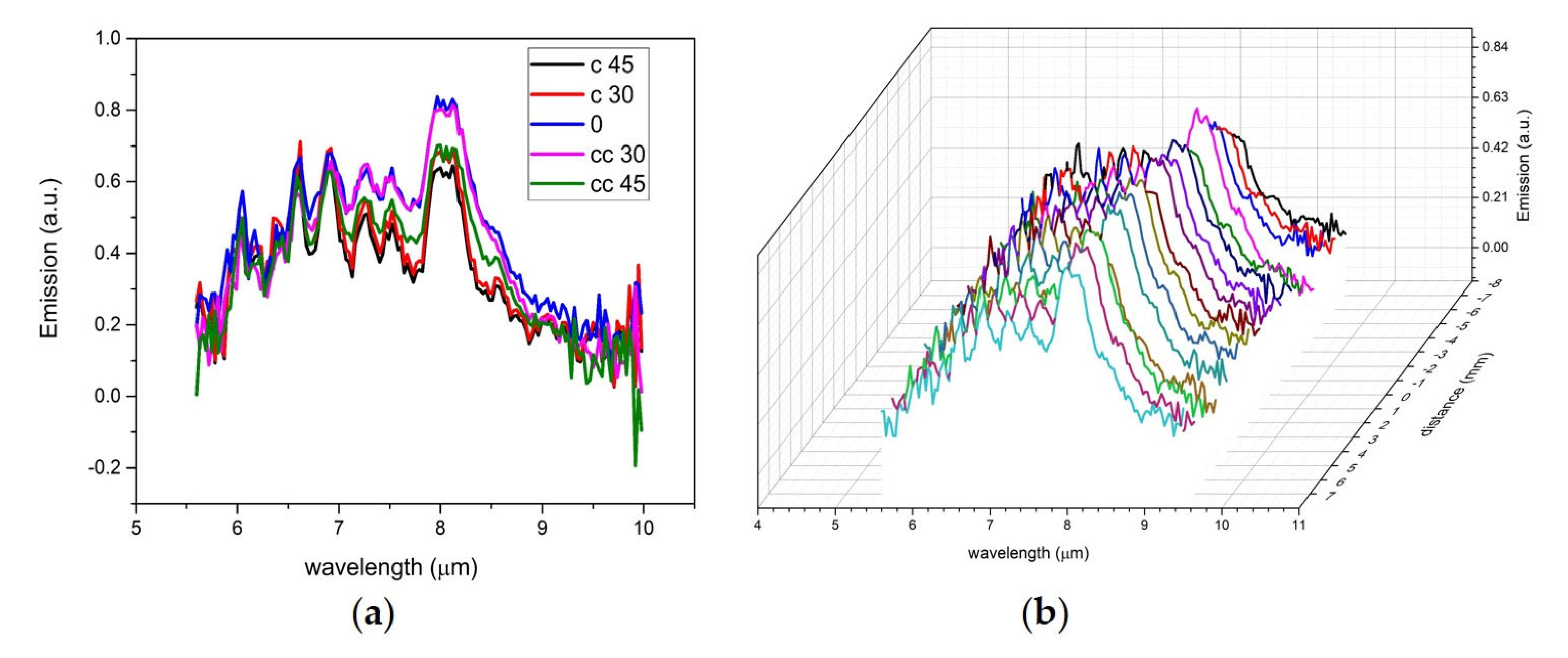 Sensors 23 01366 g009