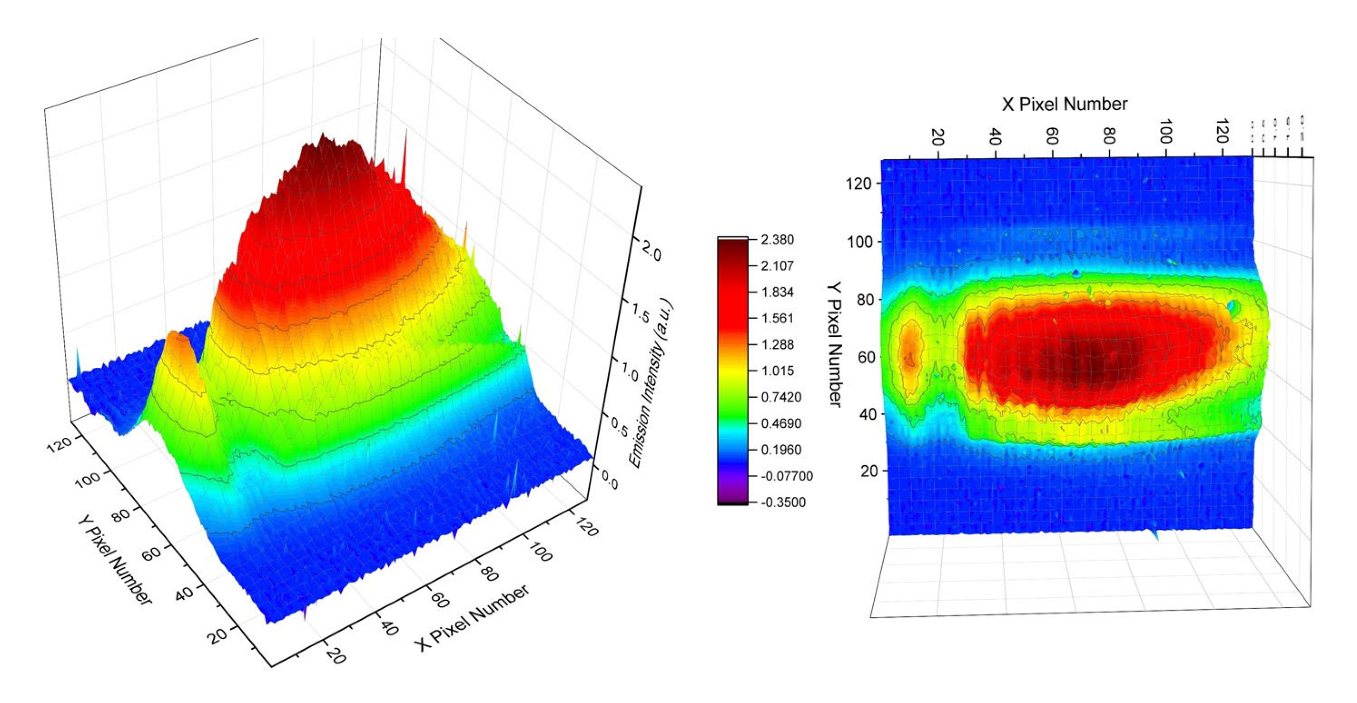 Sensors 23 01366 g010