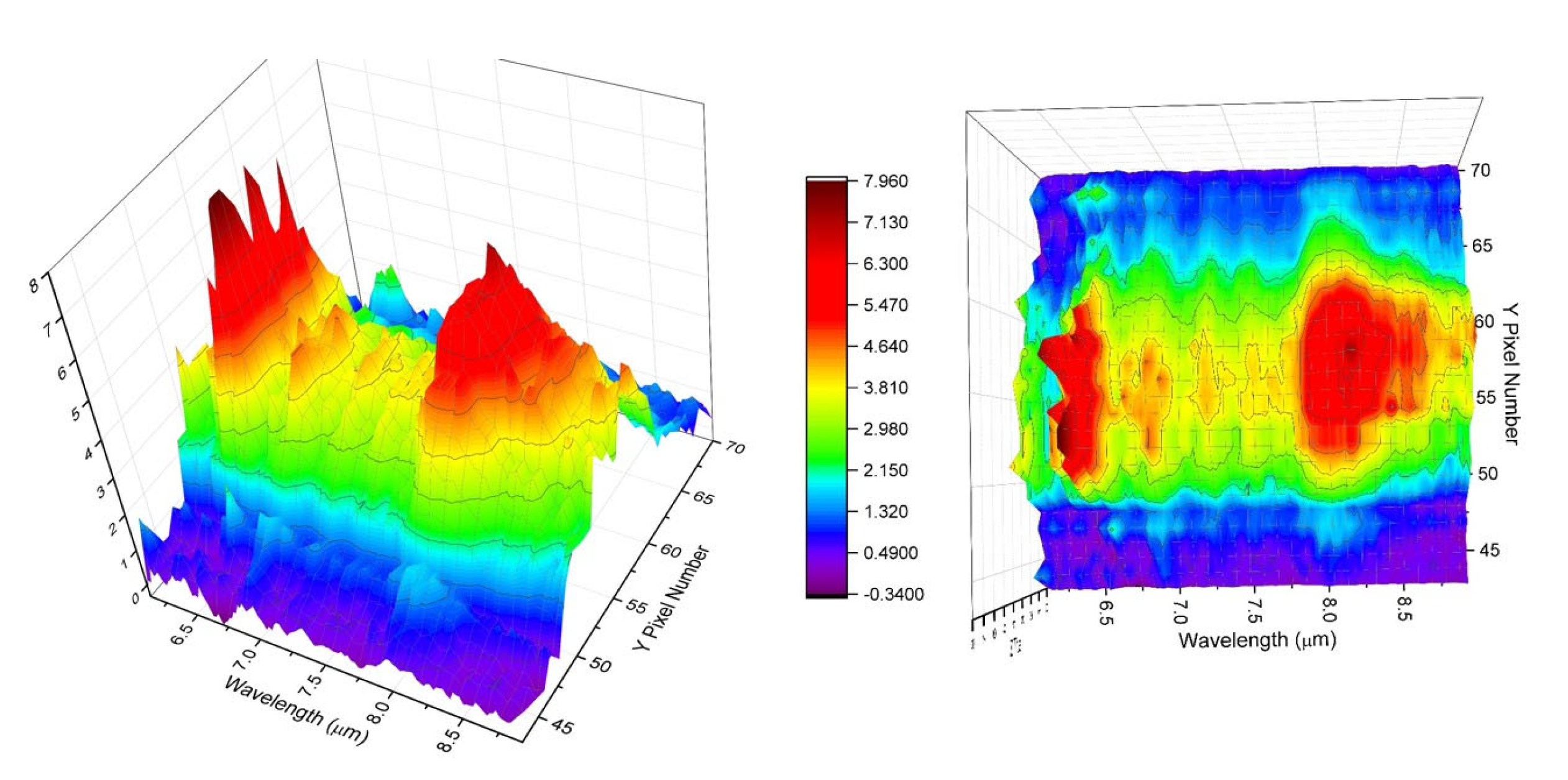 Sensors 23 01366 g014
