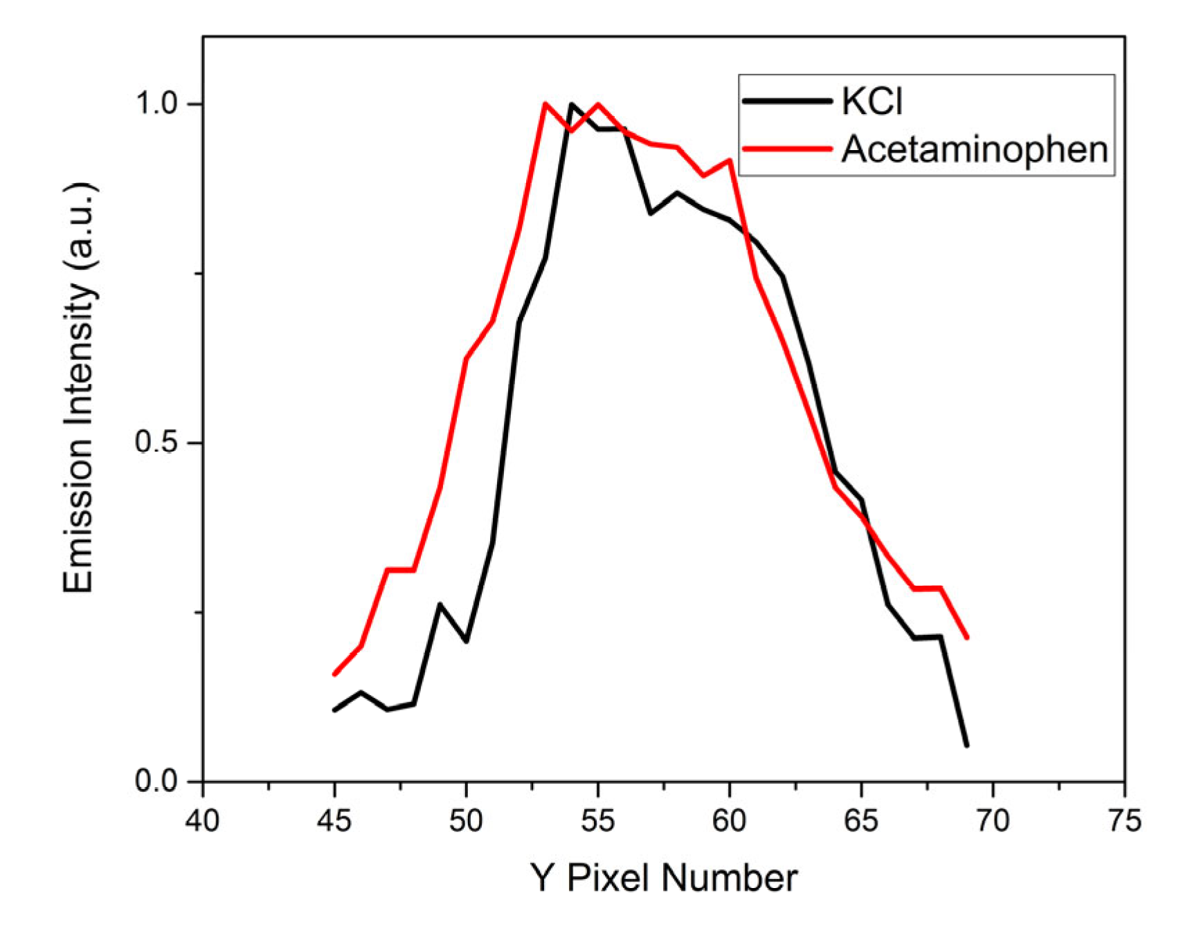 Sensors 23 01366 g015