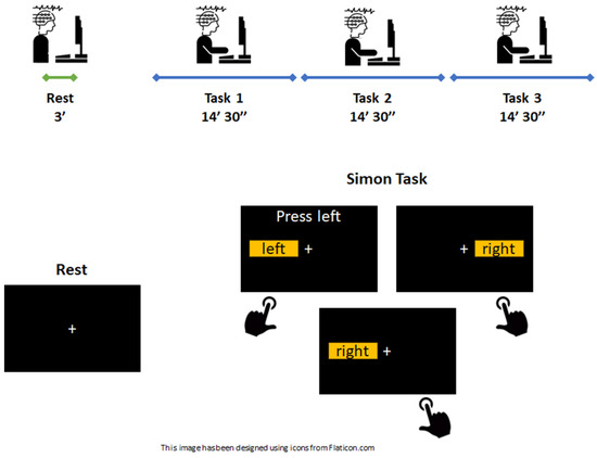 Simon Says Commands - The OT Toolbox