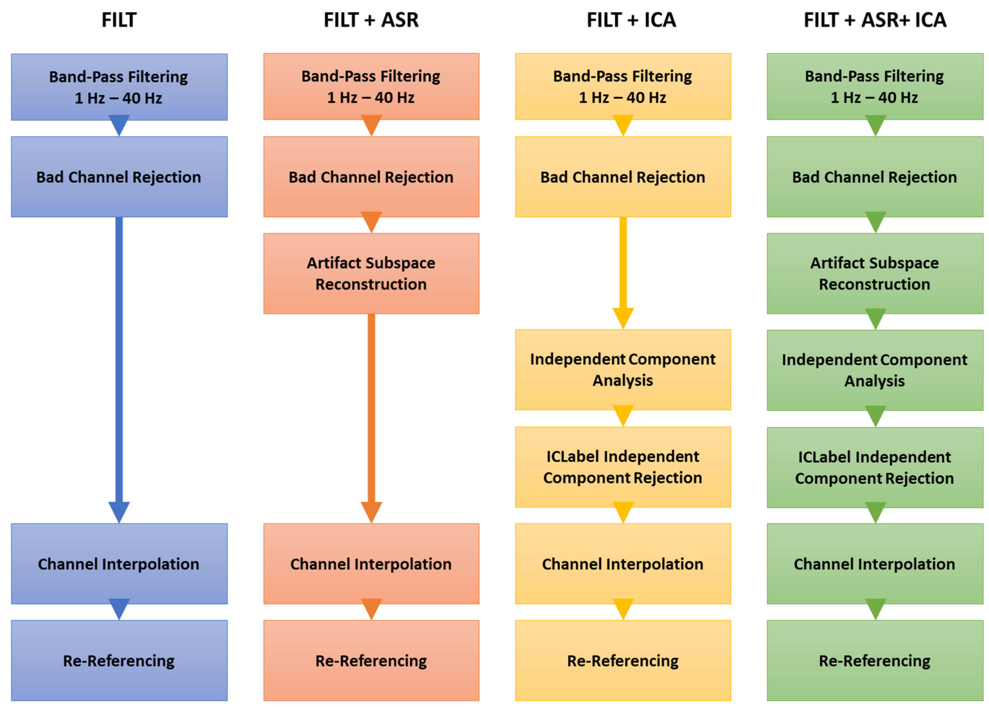 Sensors 23 01367 g002