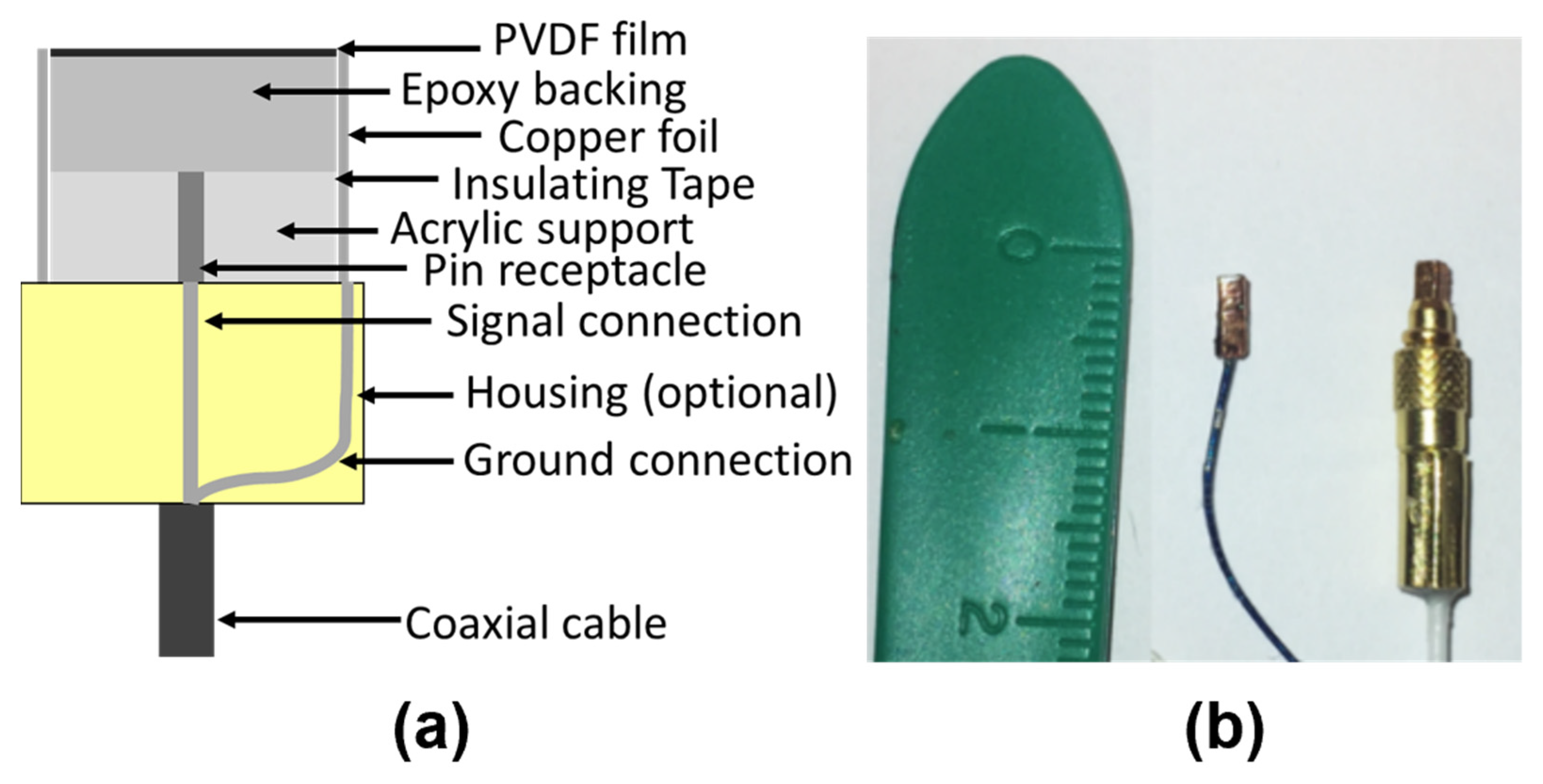 Sensors 23 01369 g001 Sensors 23 01369 g001