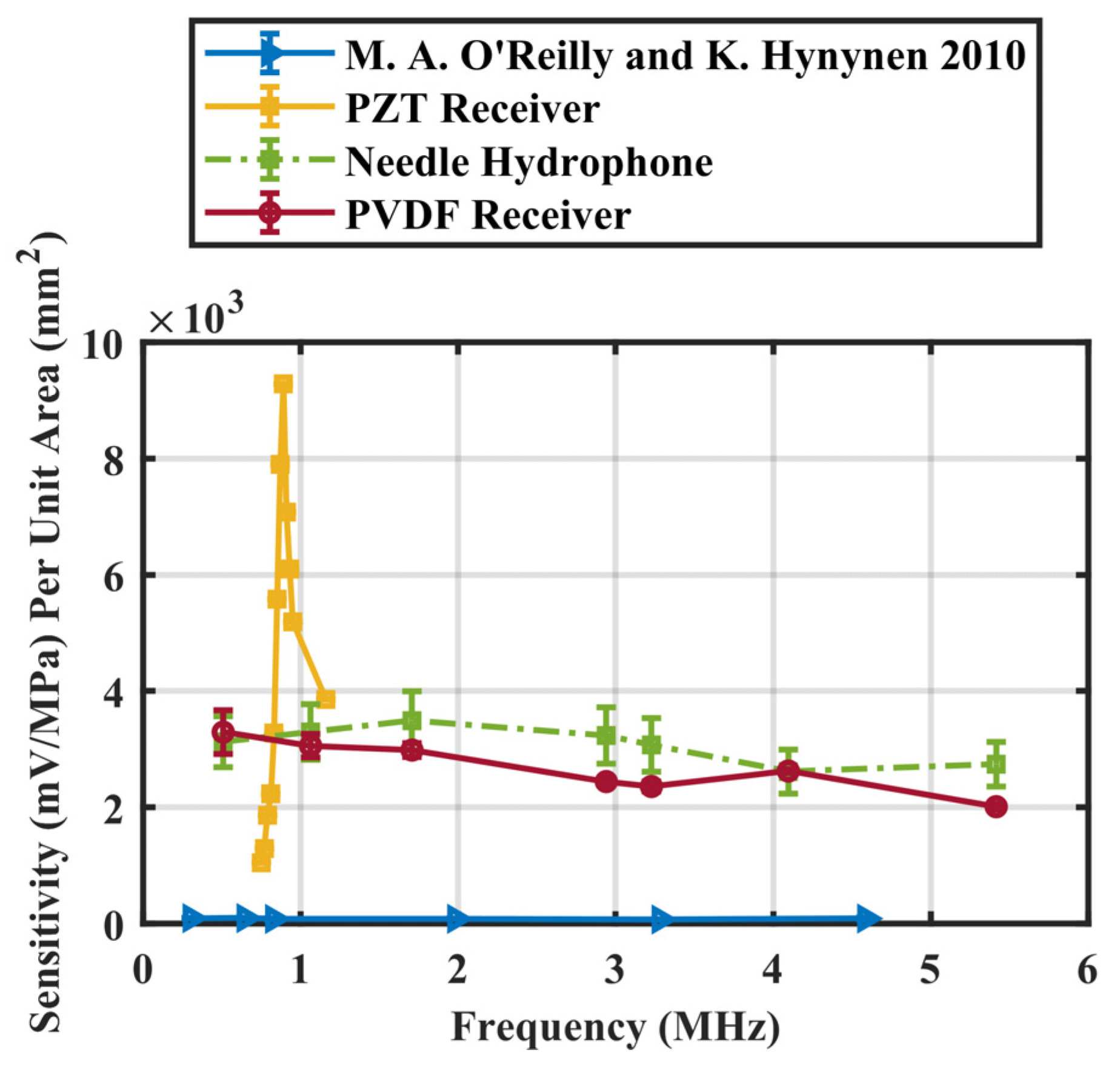 Sensors 23 01369 g004 Sensors 23 01369 g004