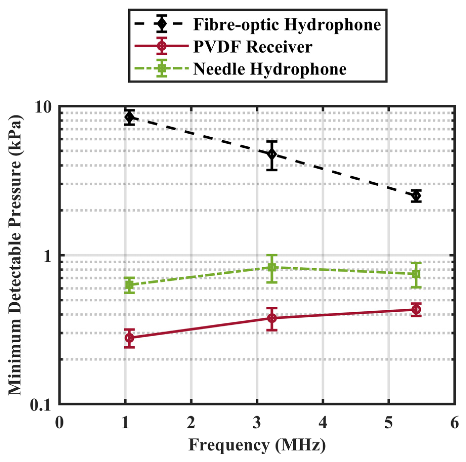 Sensors 23 01369 g005 Sensors 23 01369 g005